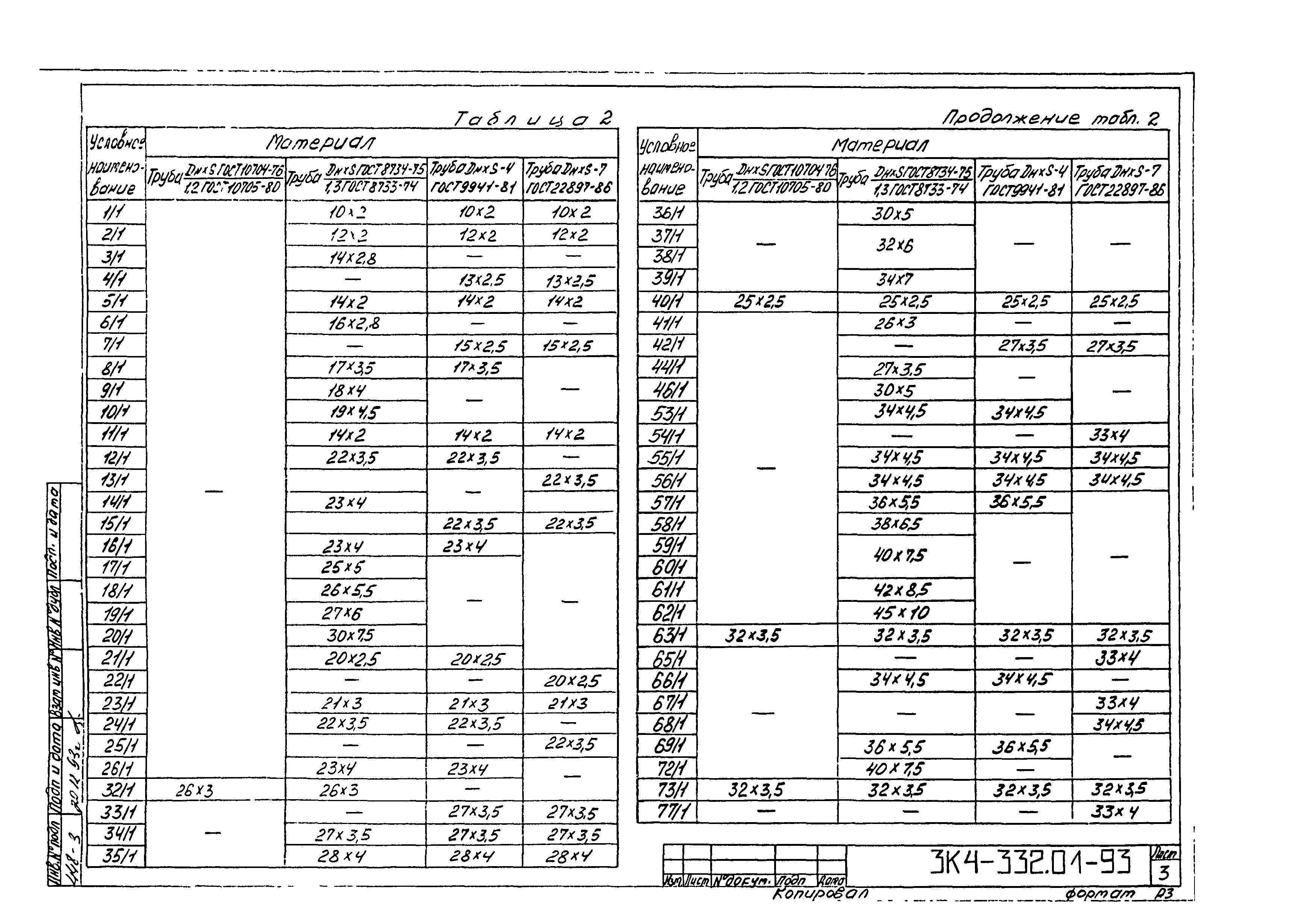 СЗК 4-2-93