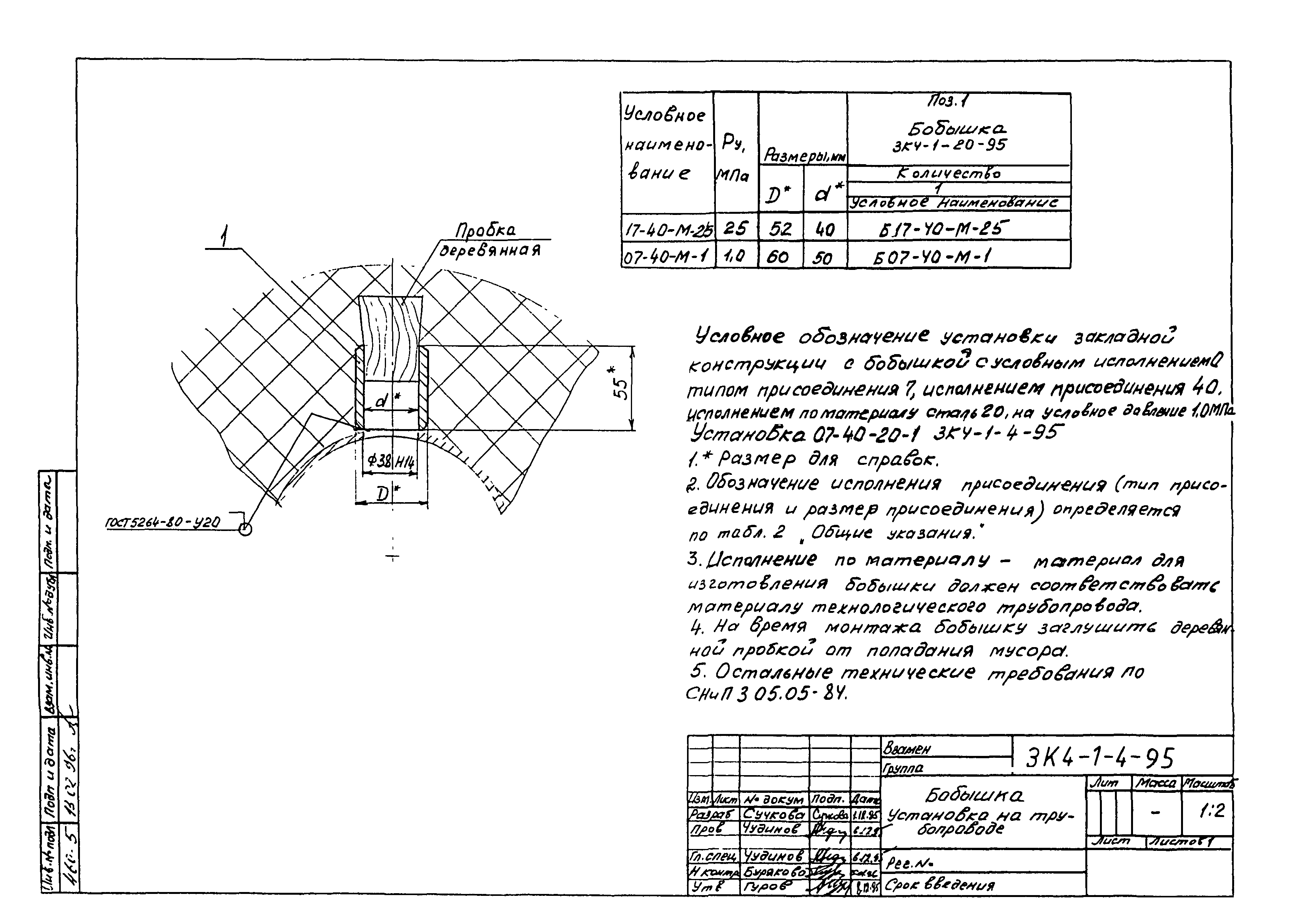 СЗК 4-1-95