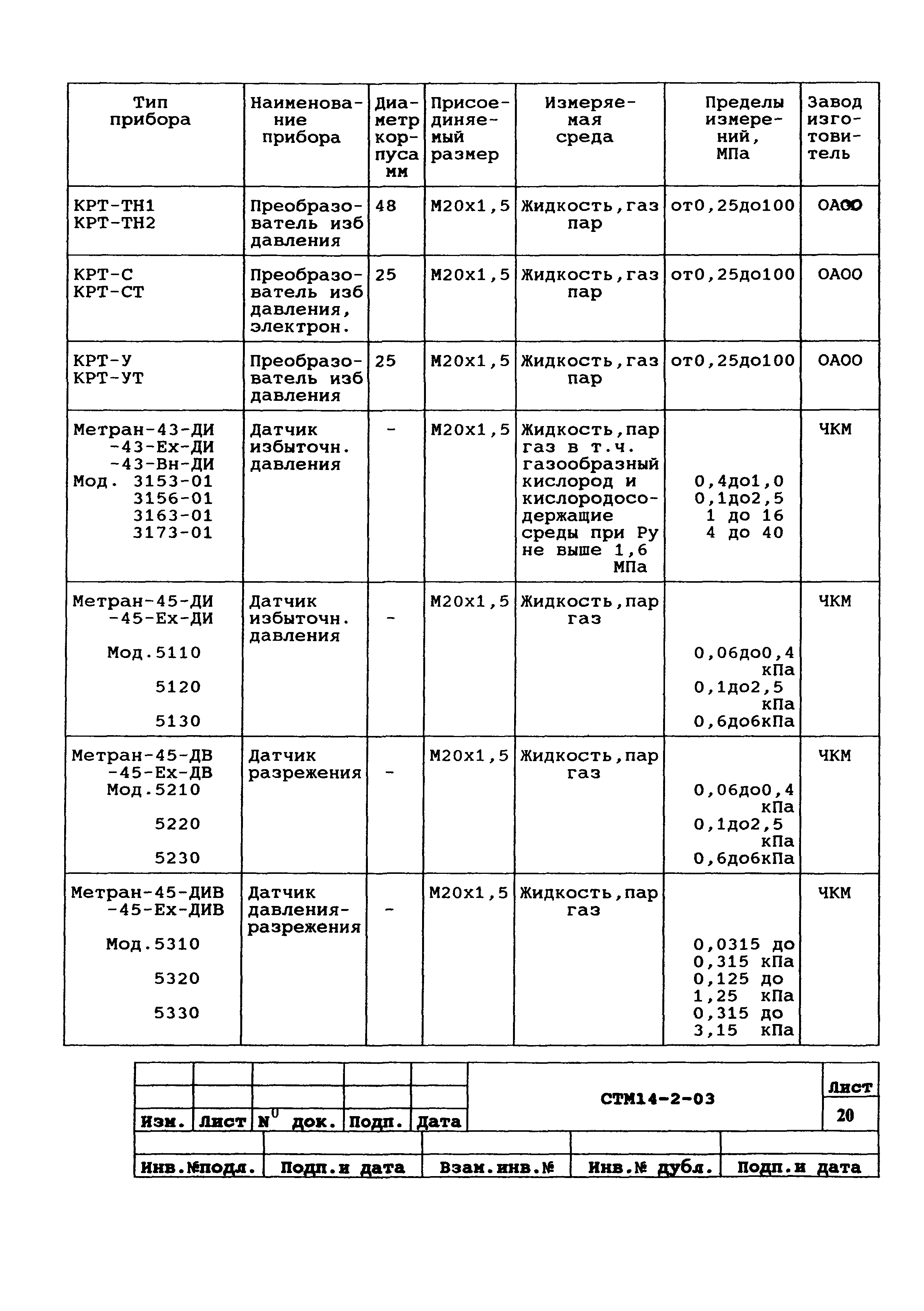 СТМ 14-2-2003