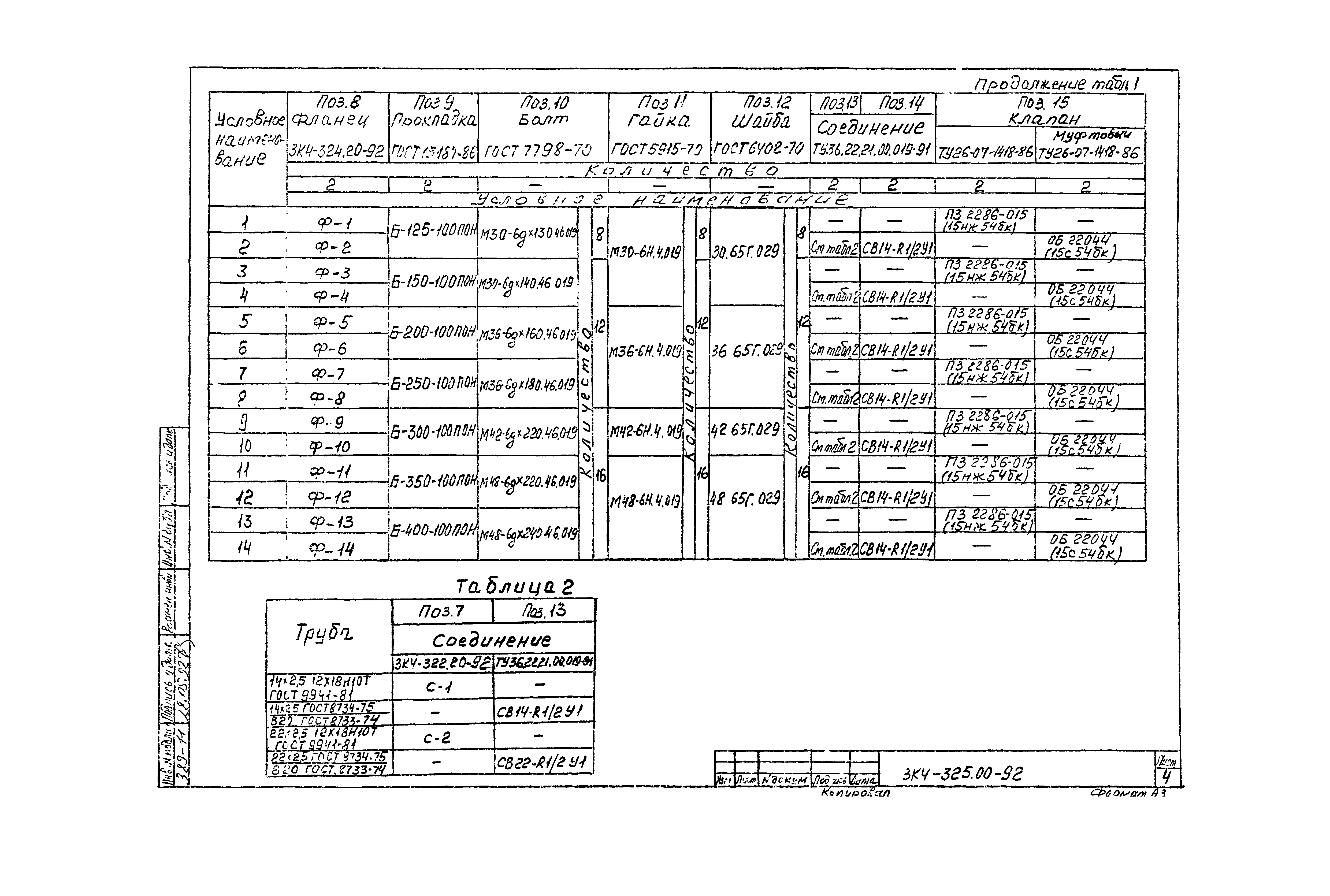 СЗК 4-7-92