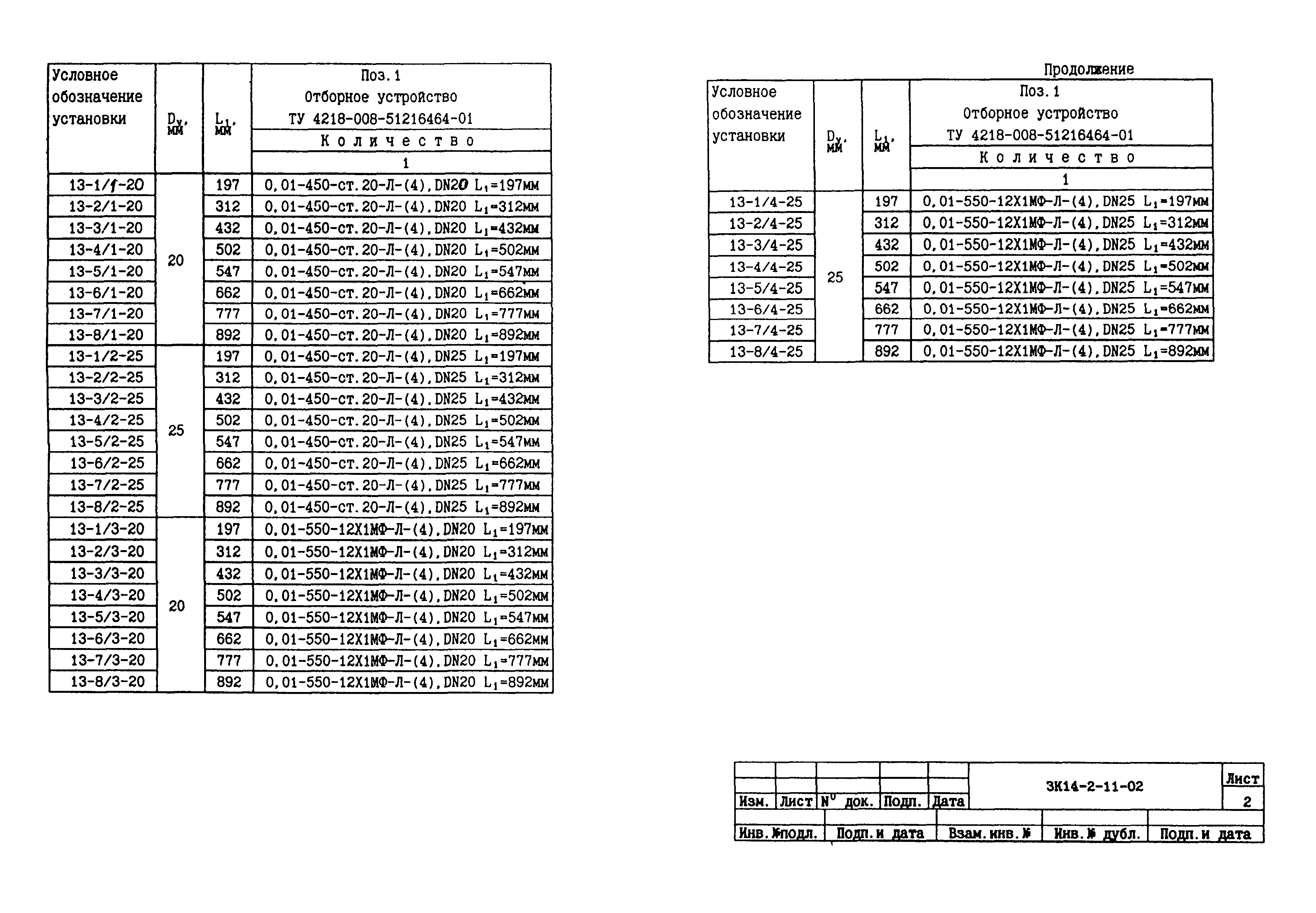 СЗК 14-2-02