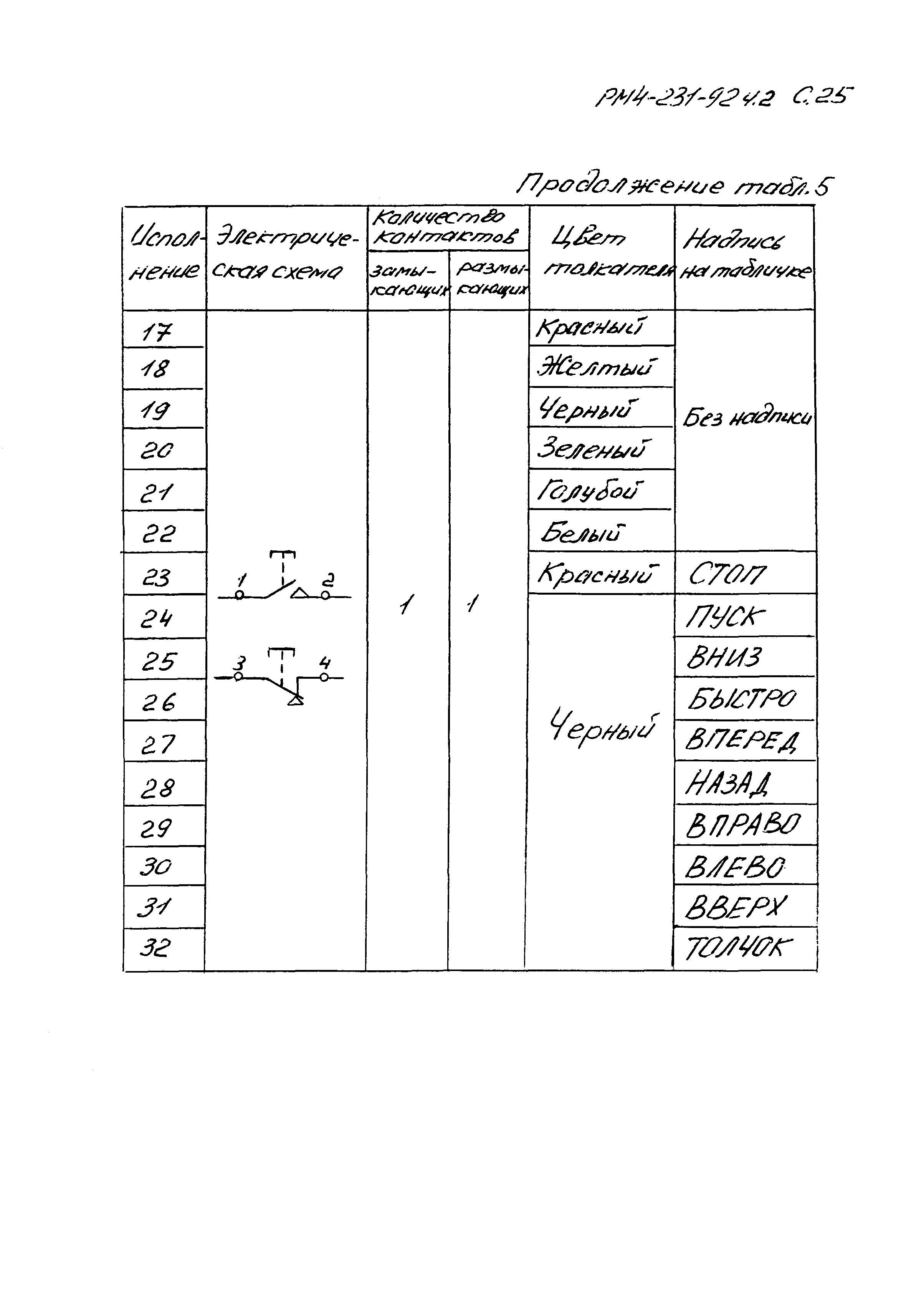 РМ 4-231-92