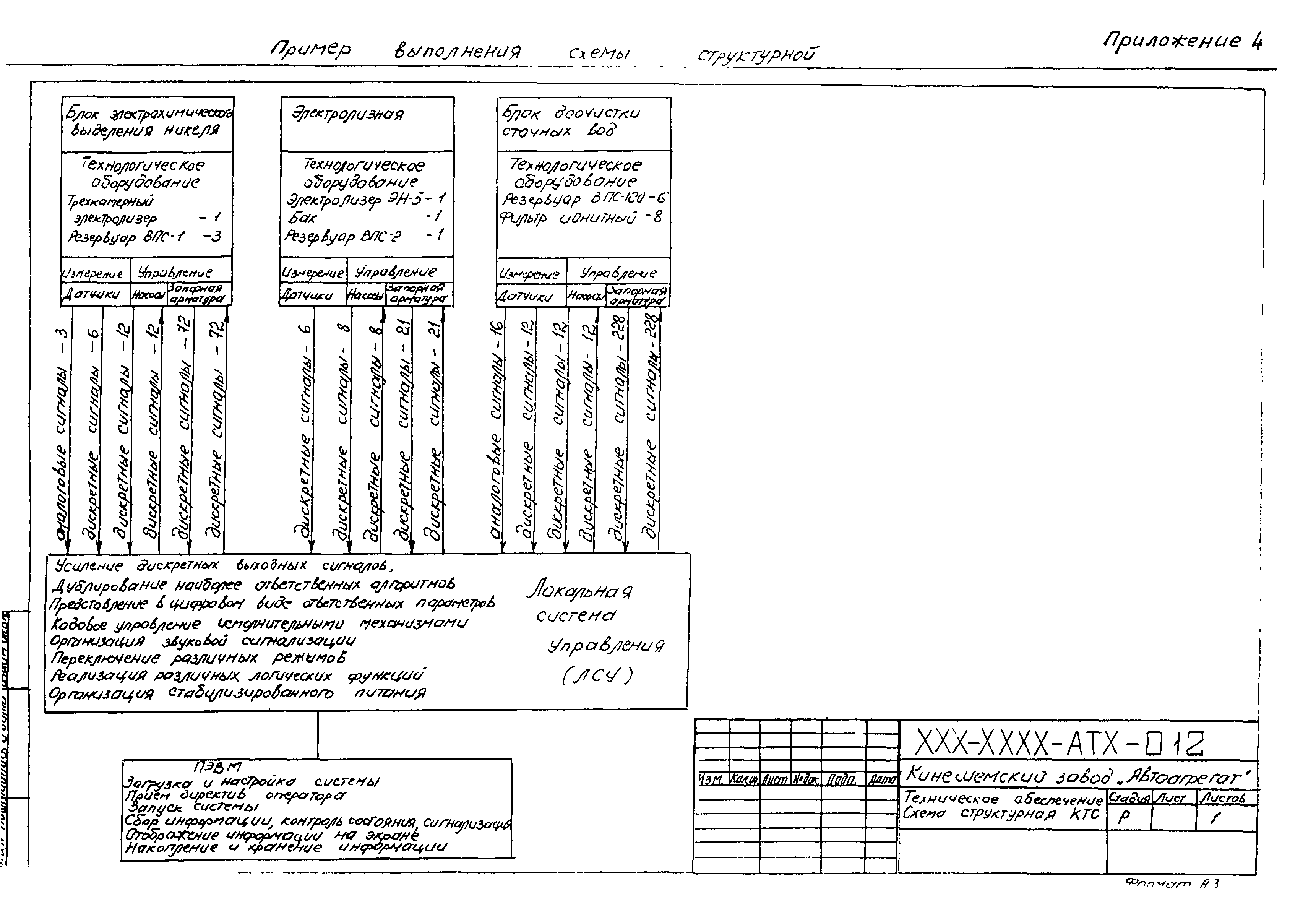 РМ 4-2-96