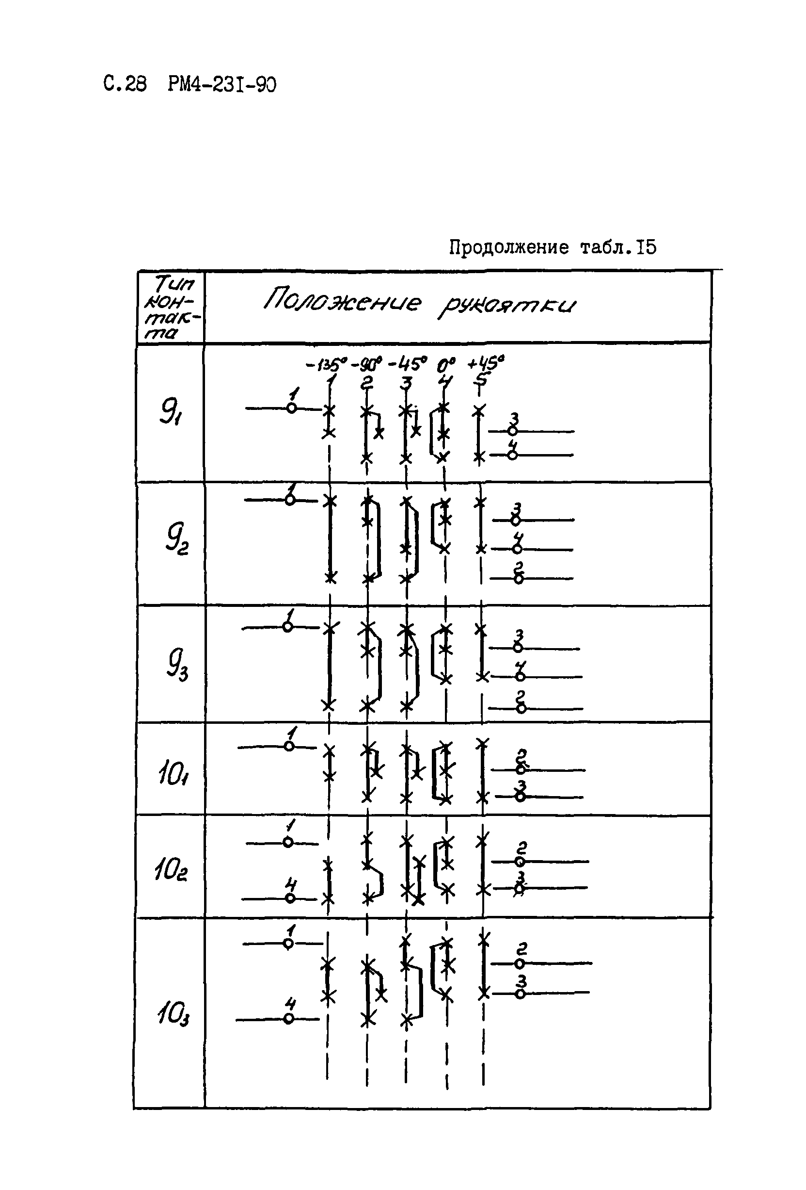 РМ 4-231-90