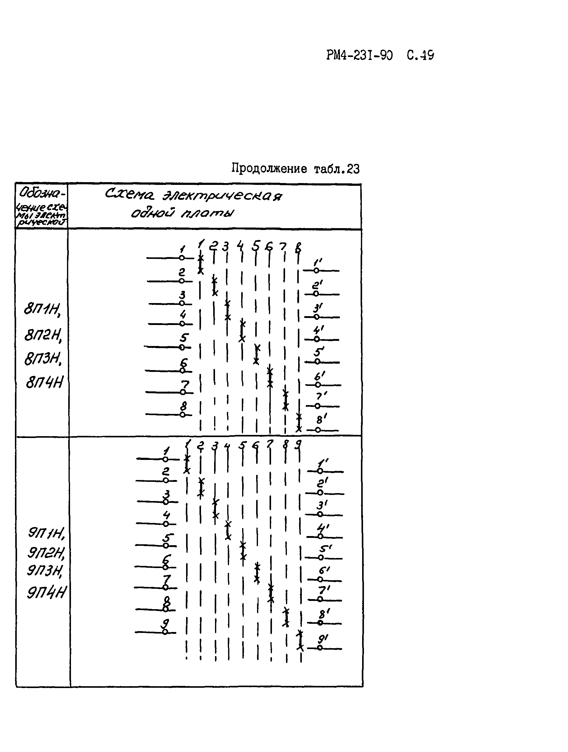 РМ 4-231-90