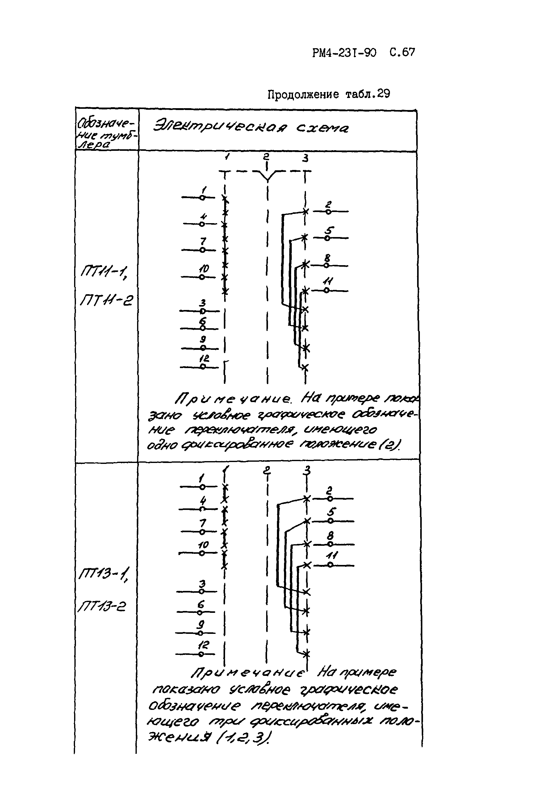 РМ 4-231-90