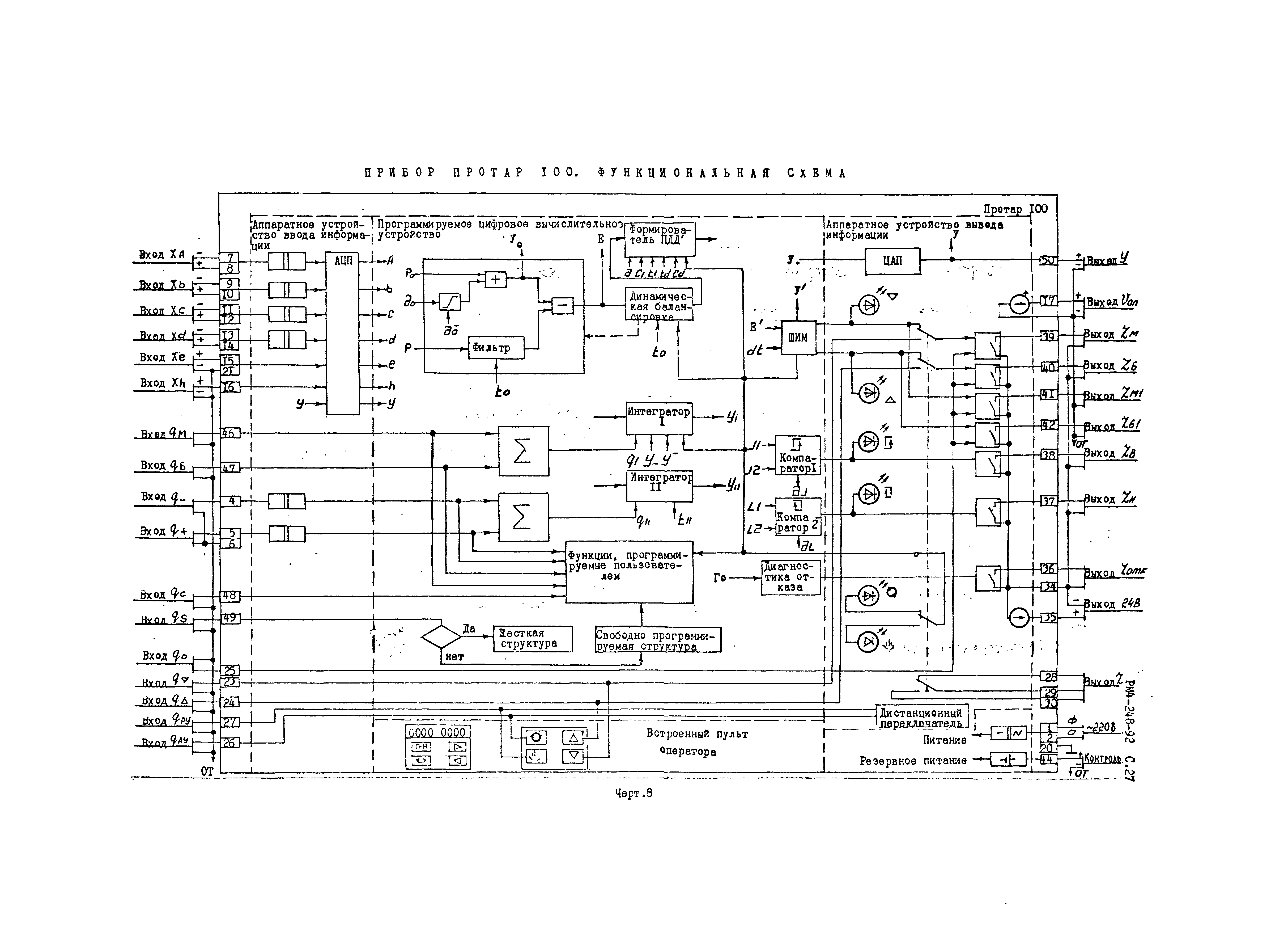 РМ 4-248-92