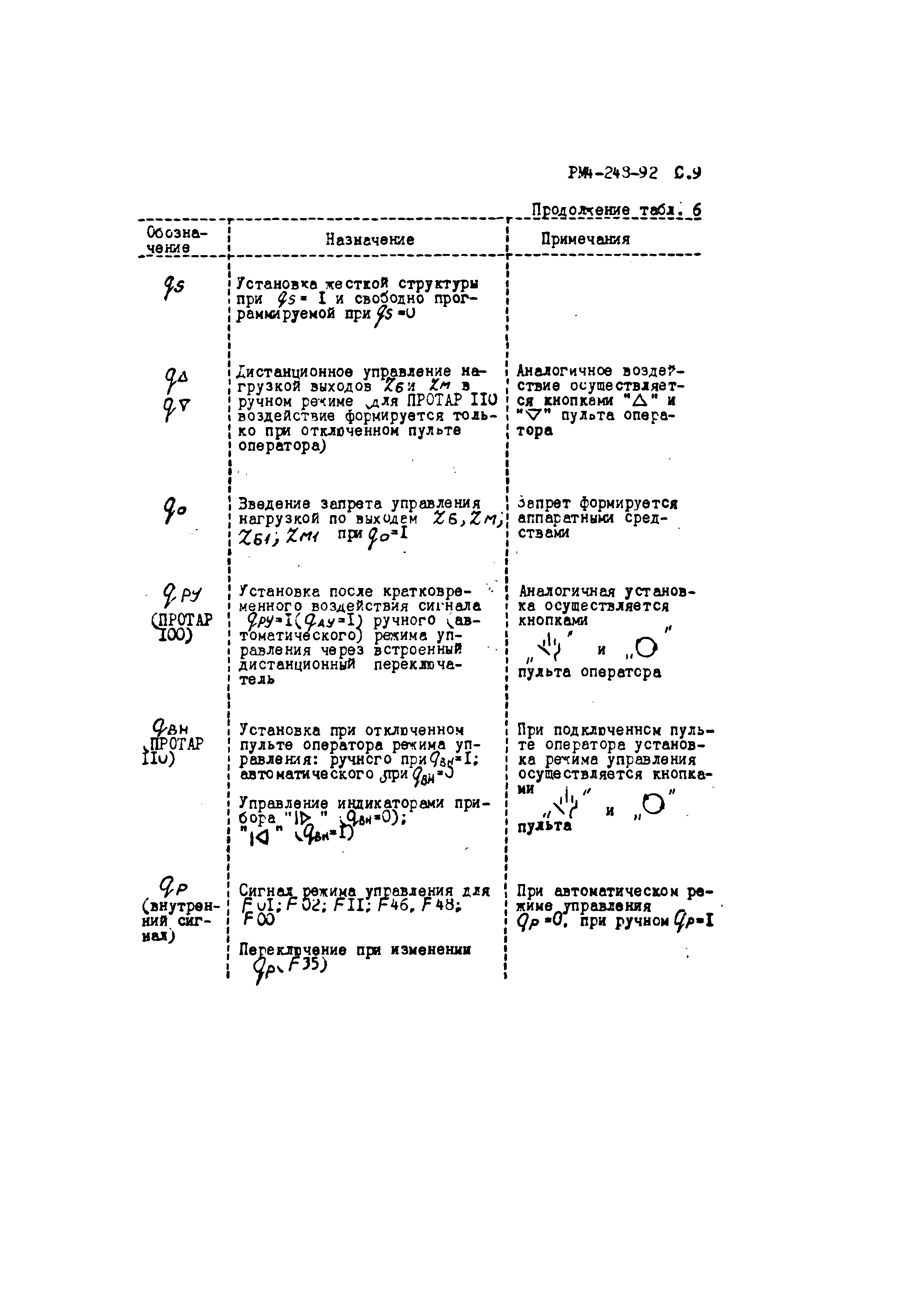 РМ 4-248-92