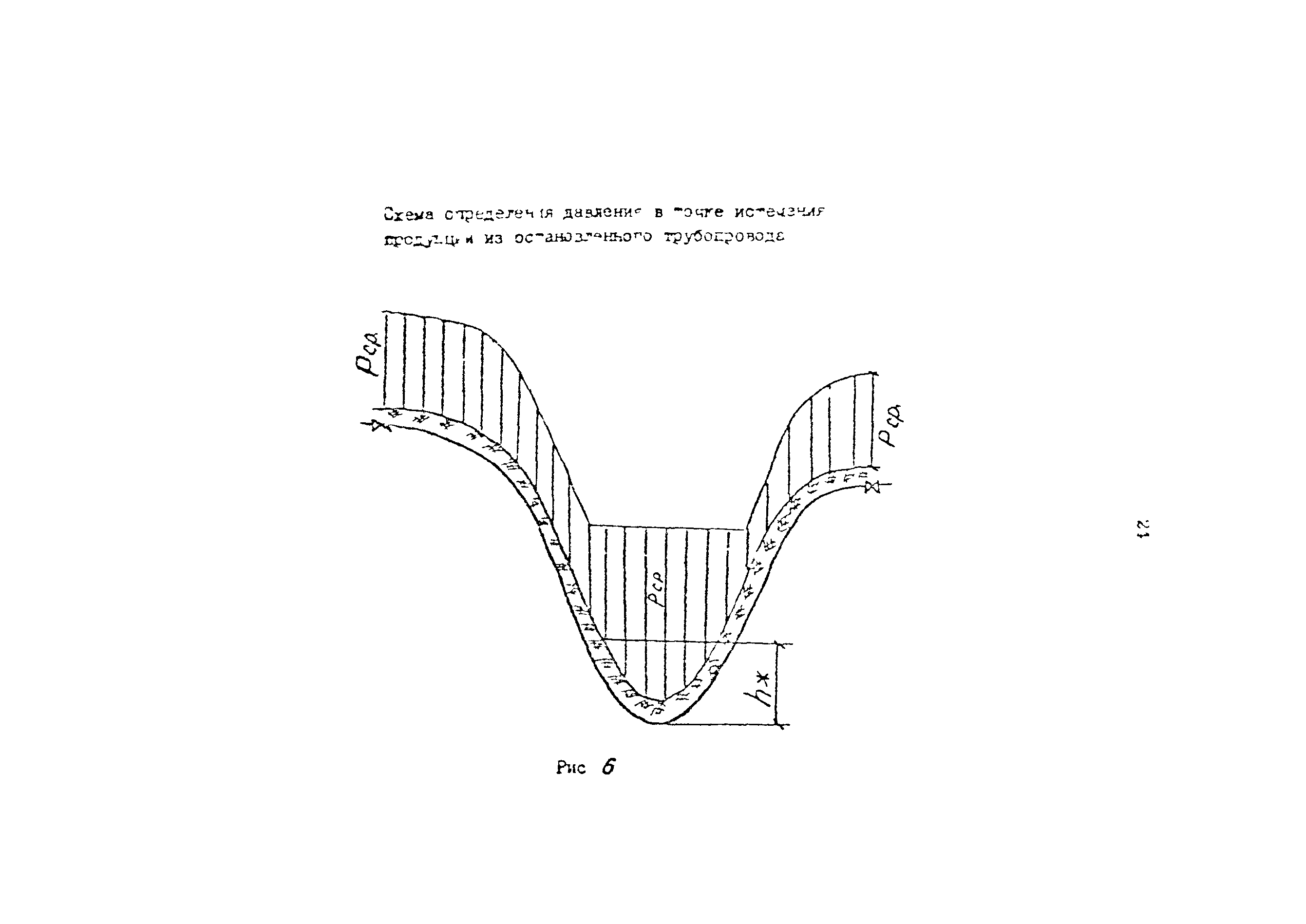 РД 39-069-91