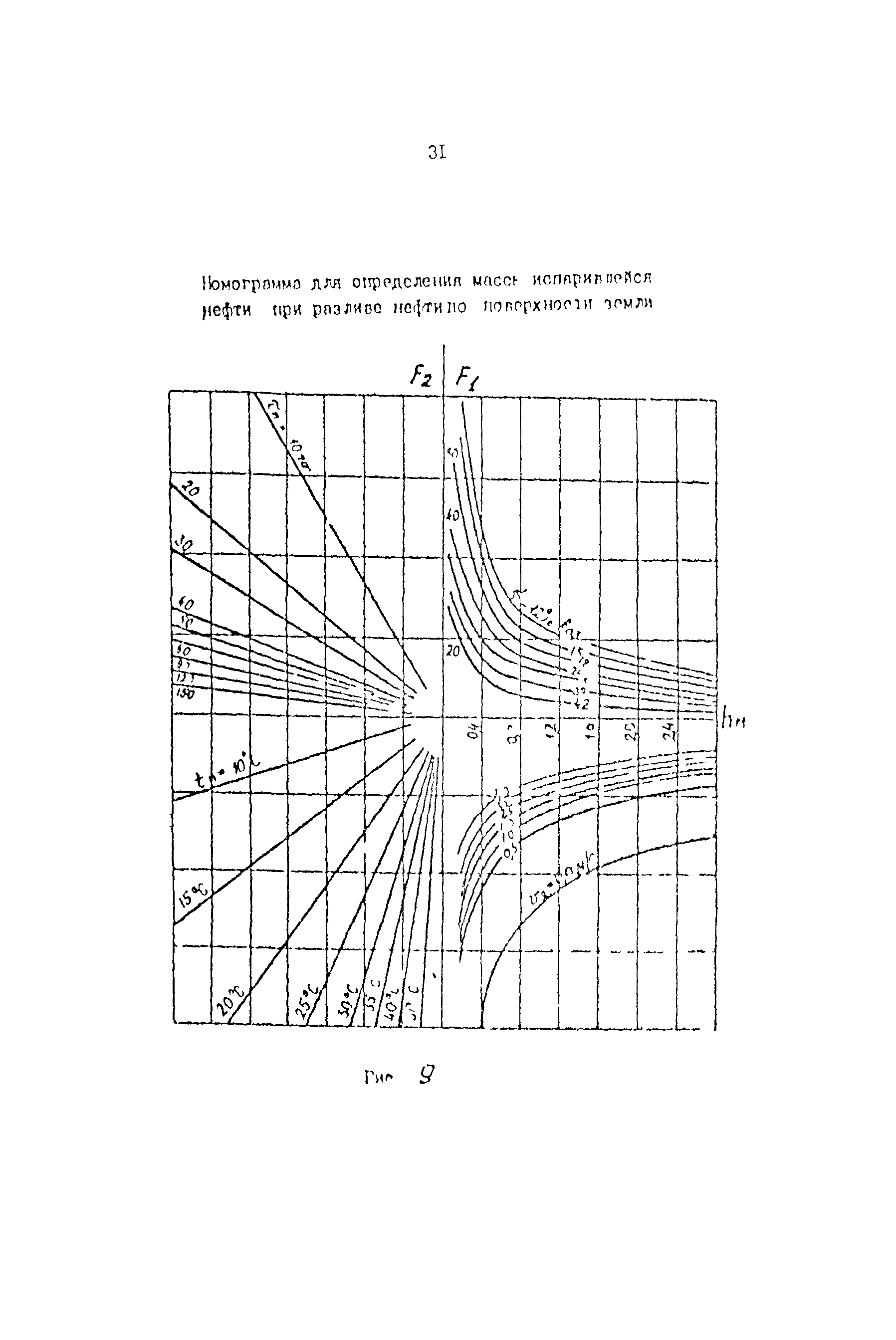 РД 39-069-91