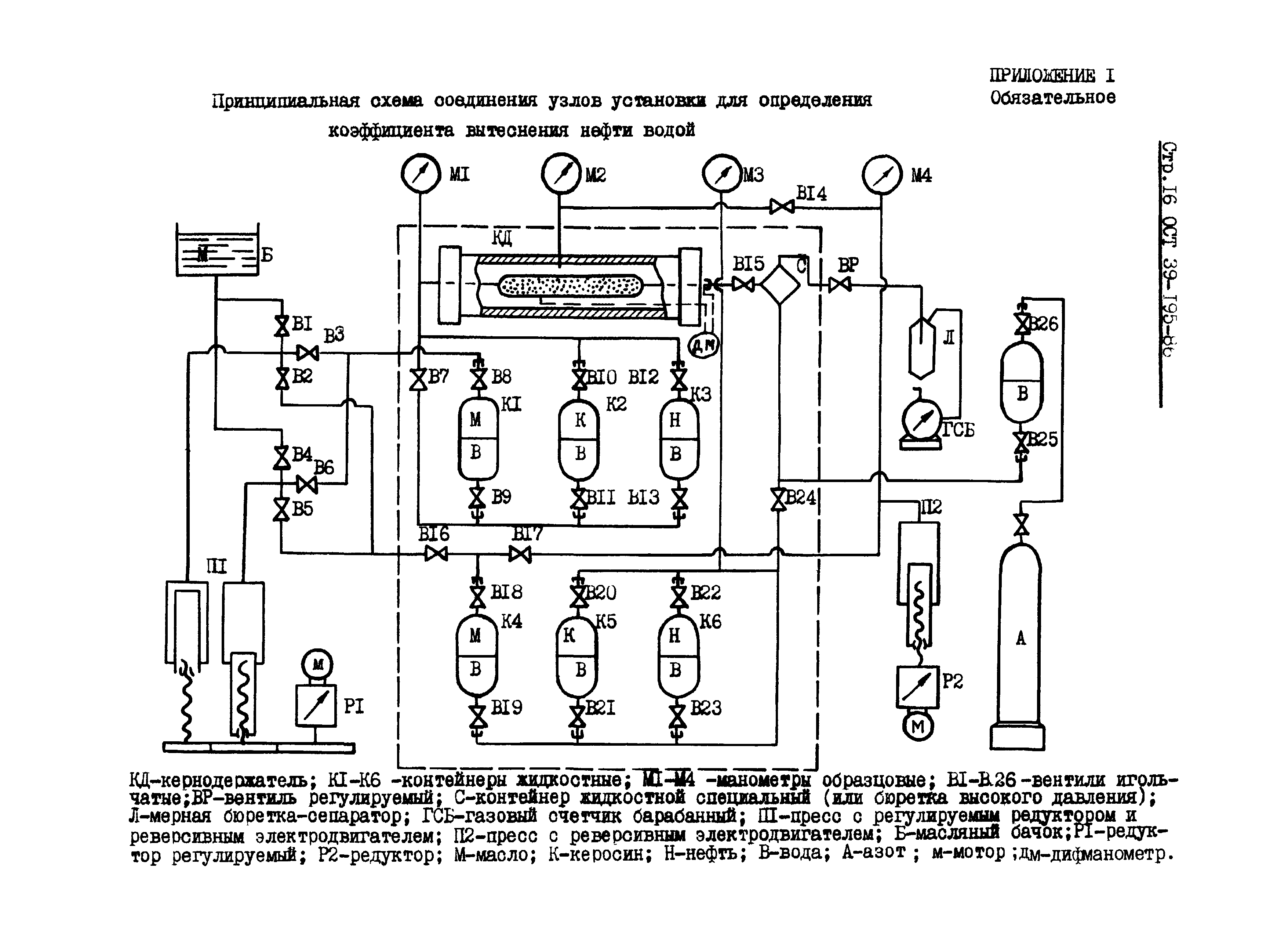 ОСТ 39-195-86