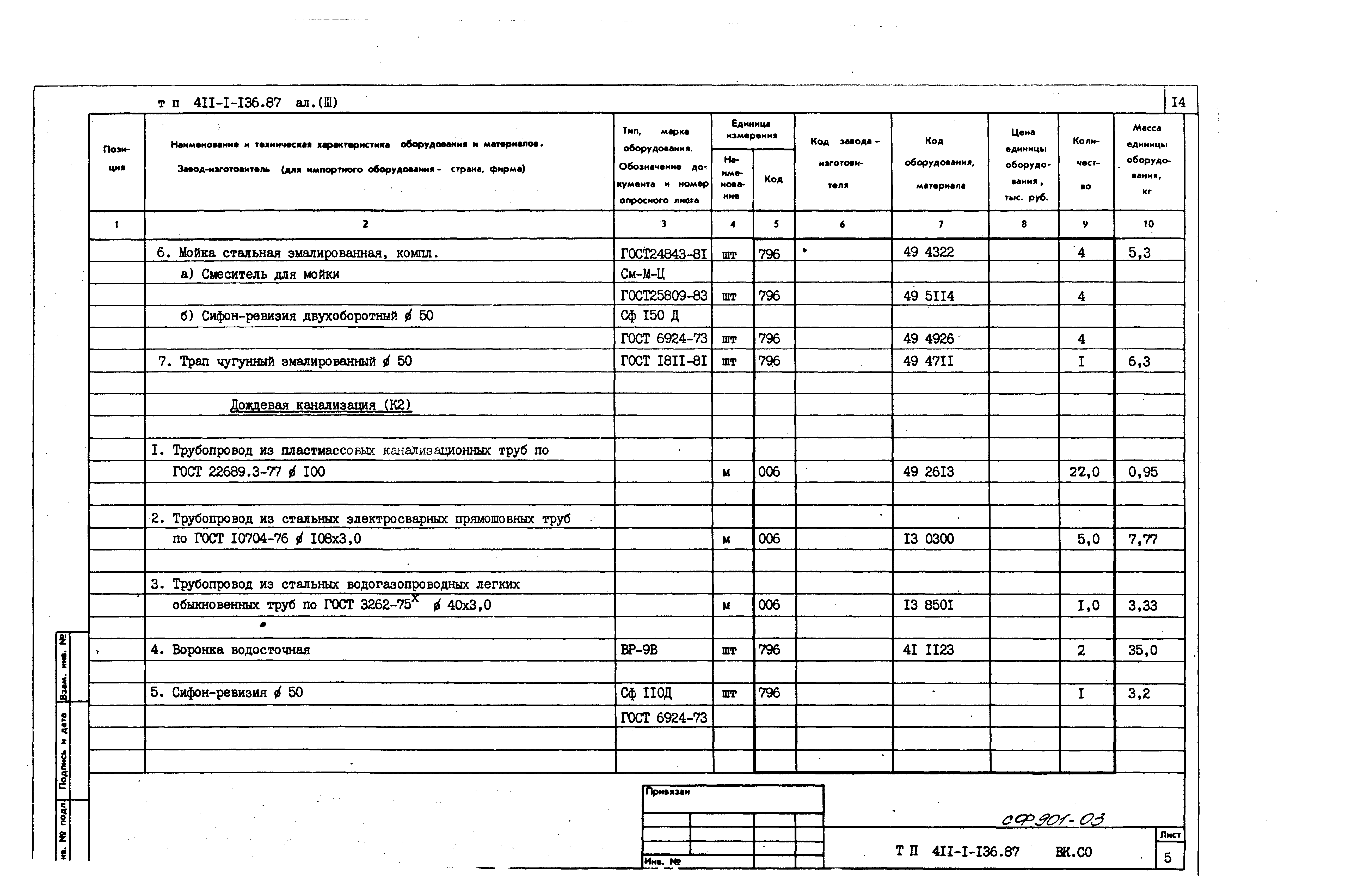 Типовой проект 411-1-136.87