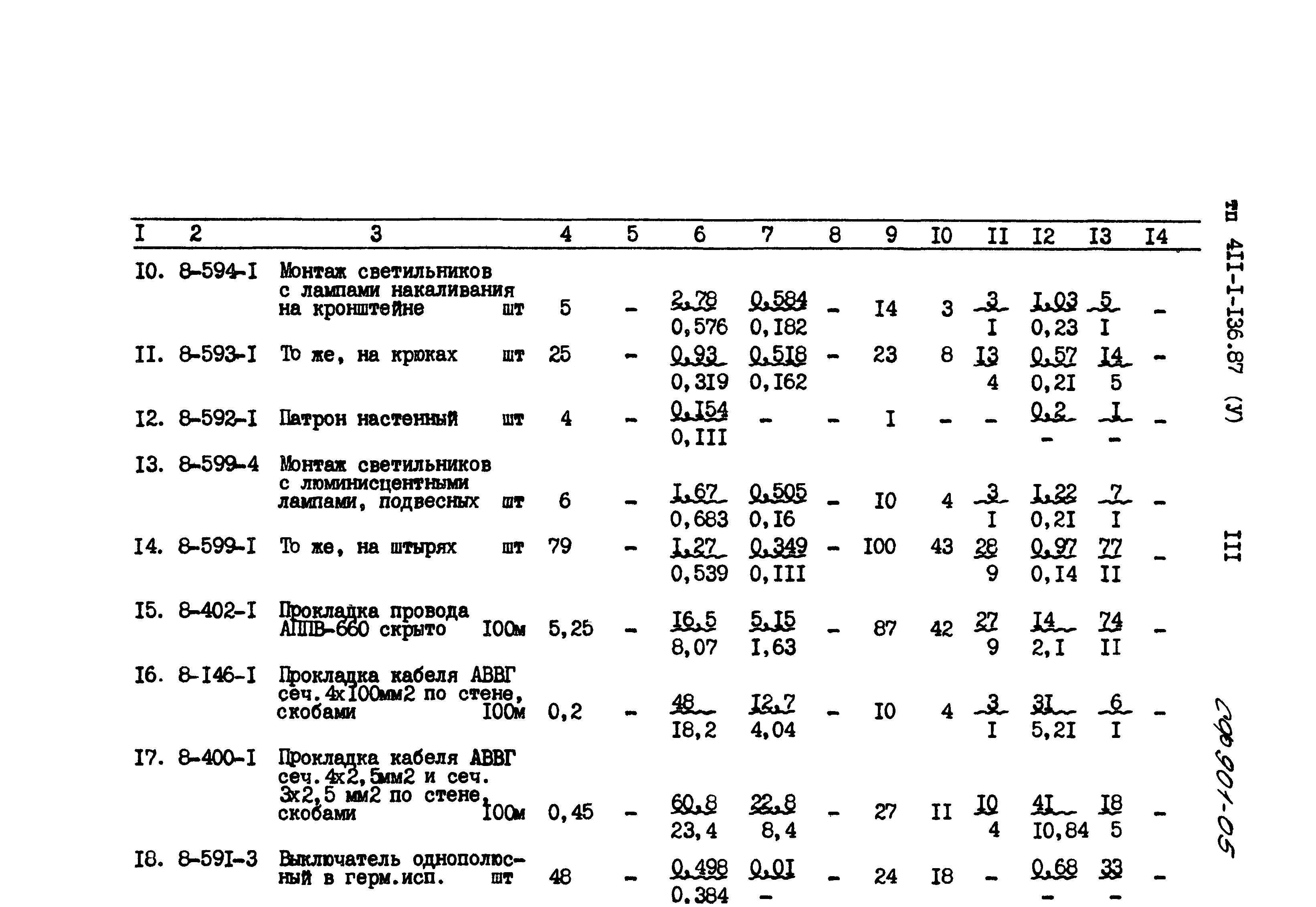 Типовой проект 411-1-136.87