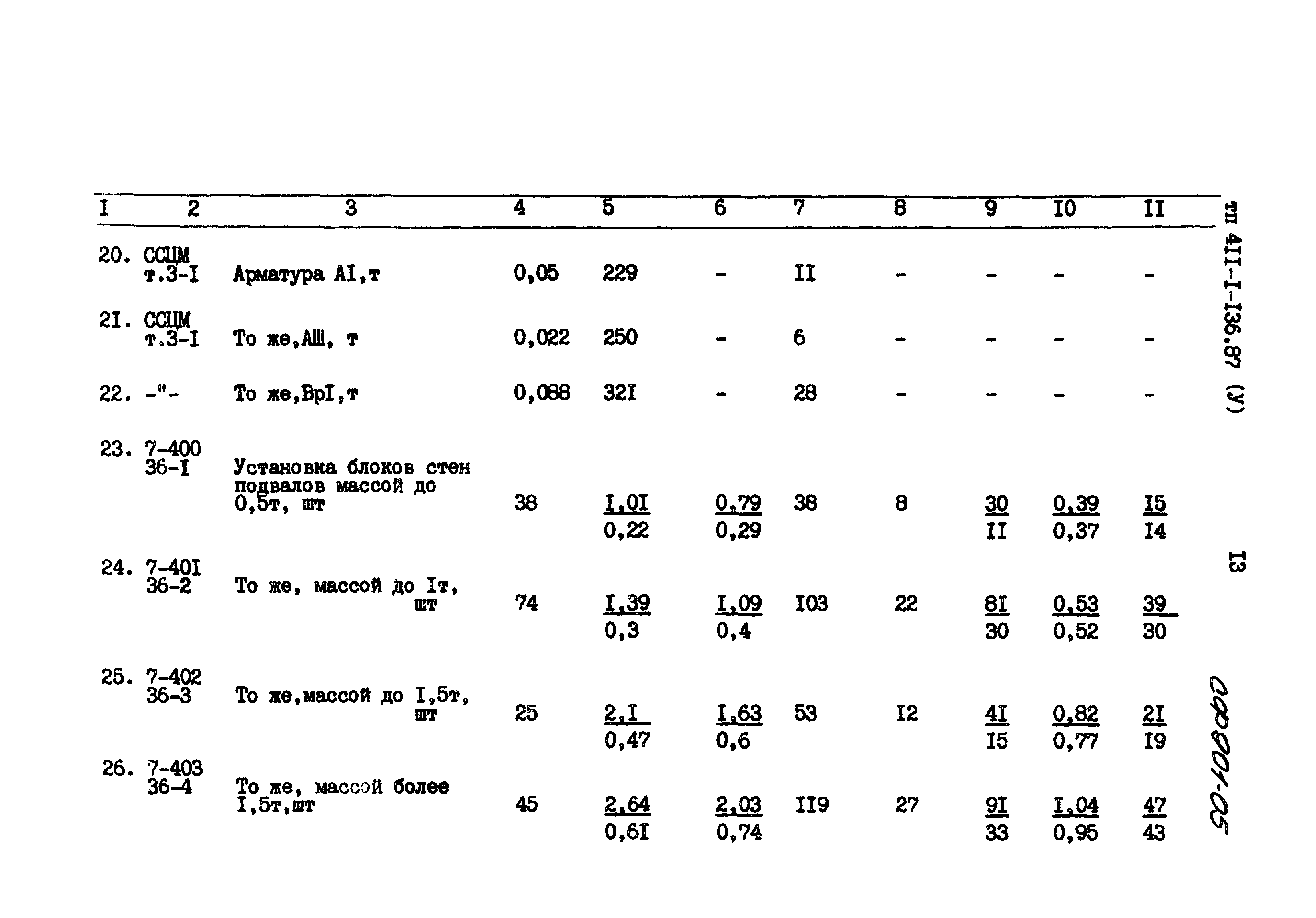 Типовой проект 411-1-136.87