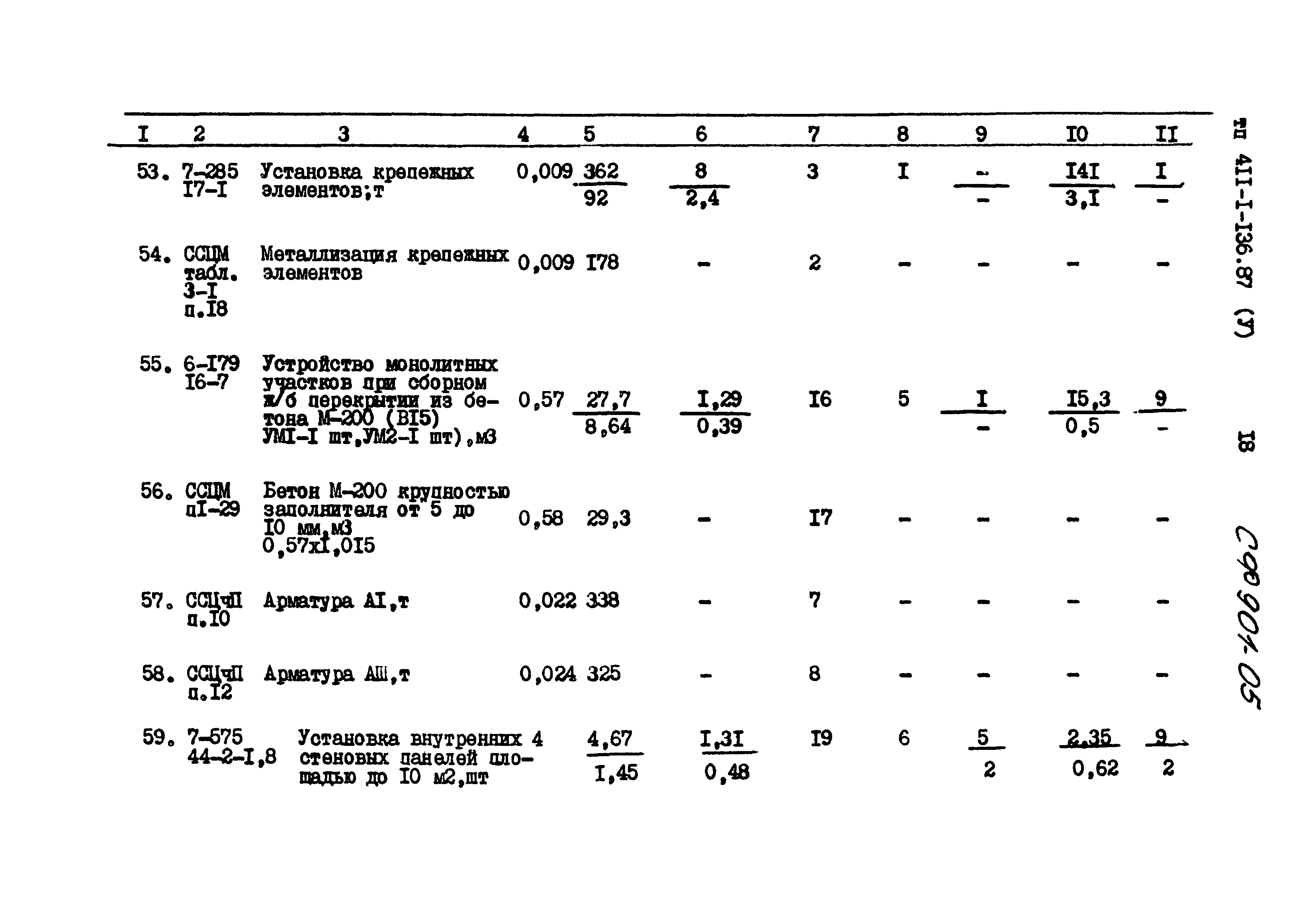 Типовой проект 411-1-136.87