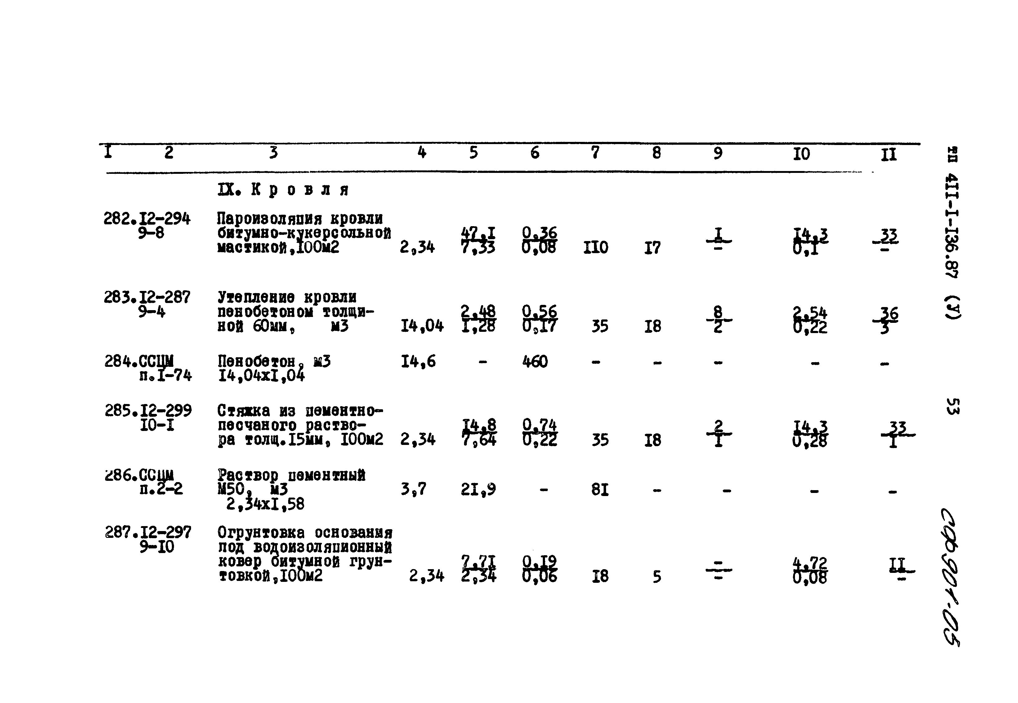 Типовой проект 411-1-136.87