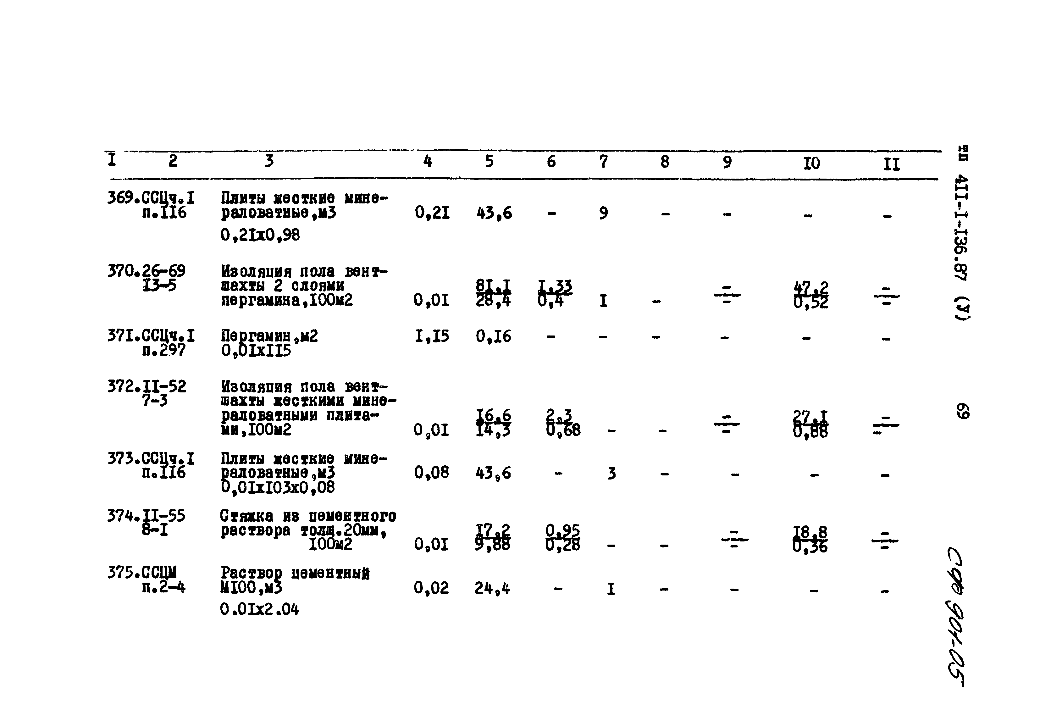 Типовой проект 411-1-136.87