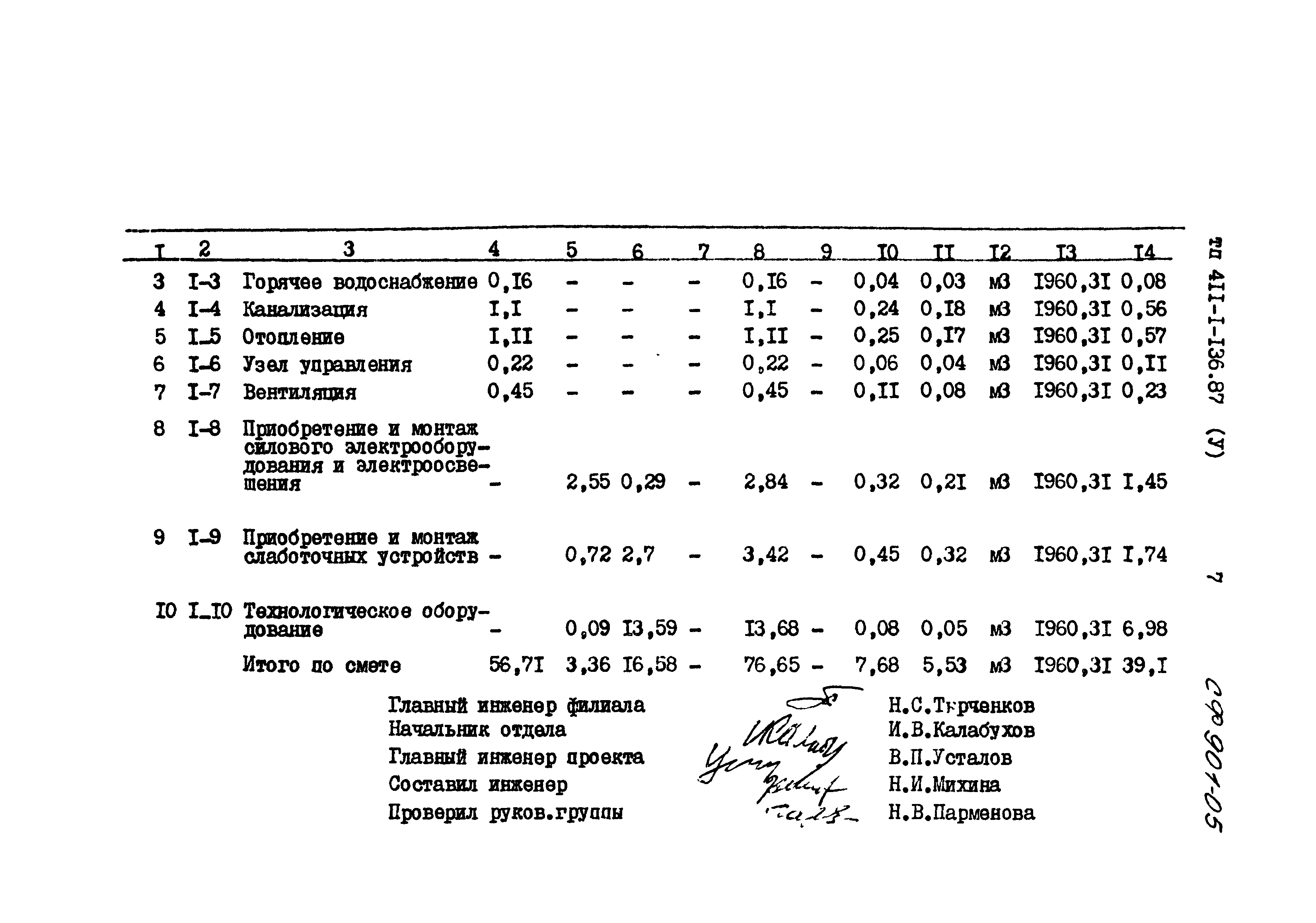 Типовой проект 411-1-136.87