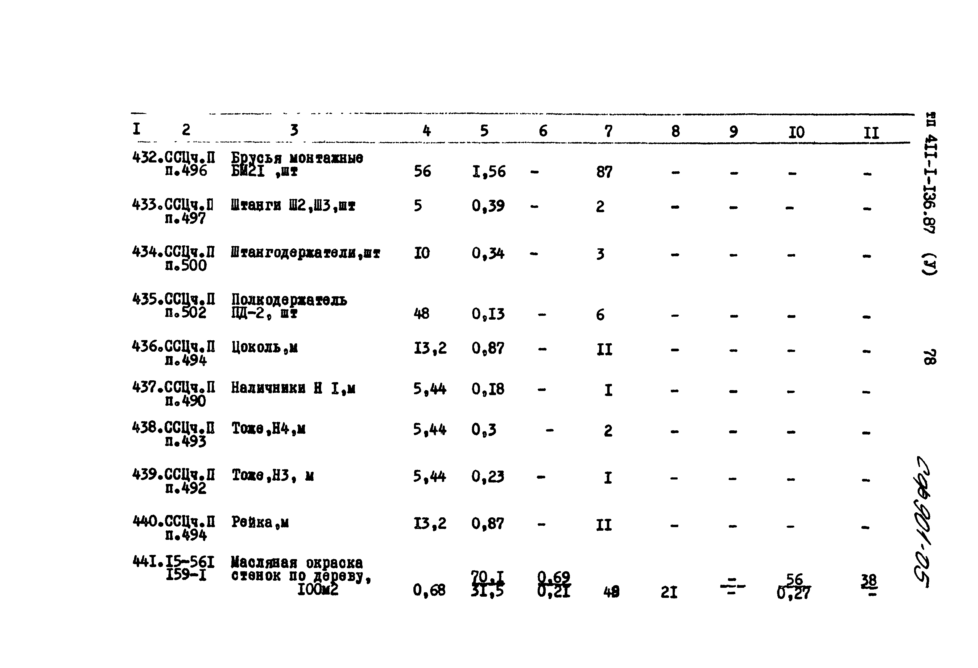 Типовой проект 411-1-136.87