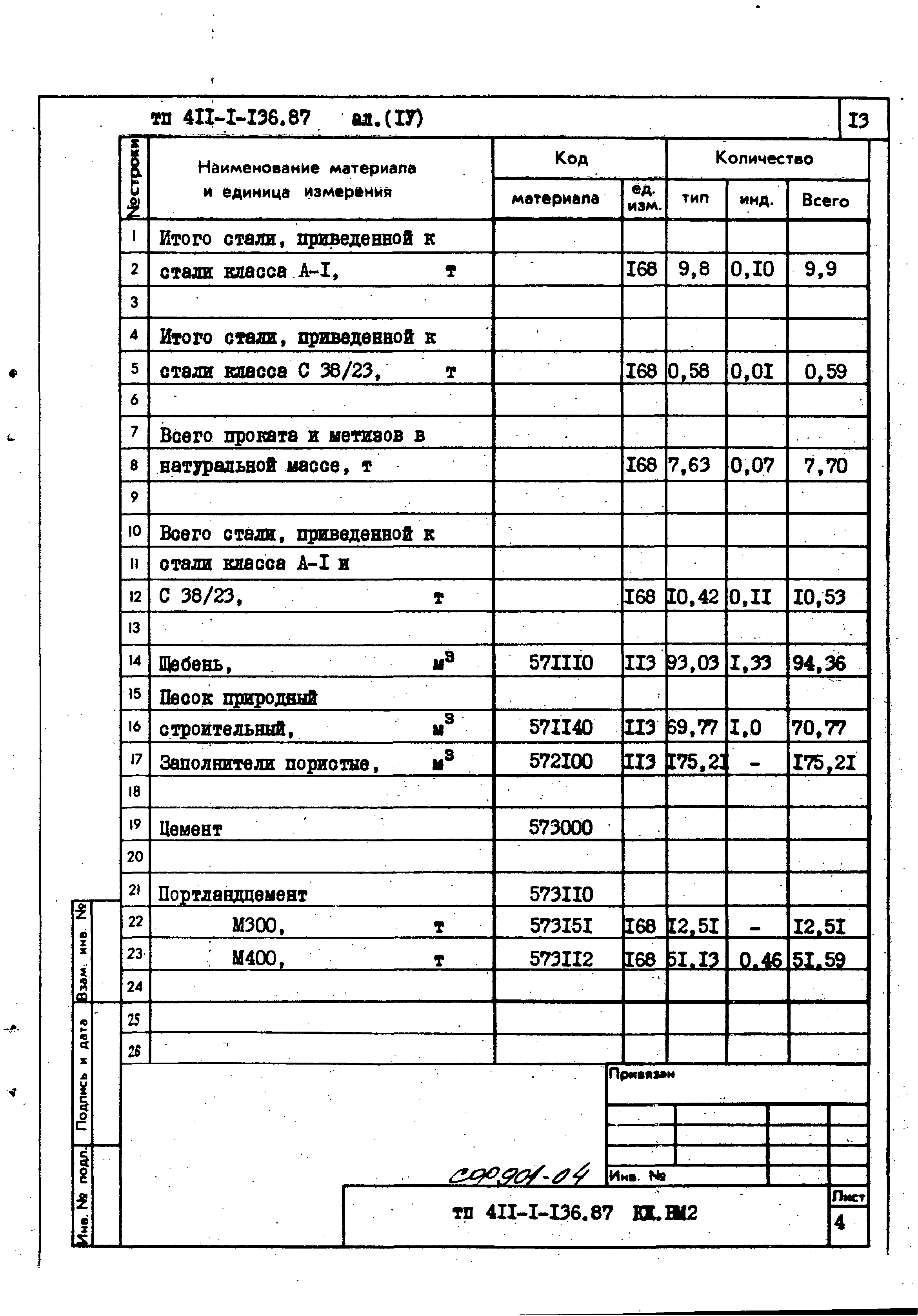 Типовой проект 411-1-136.87