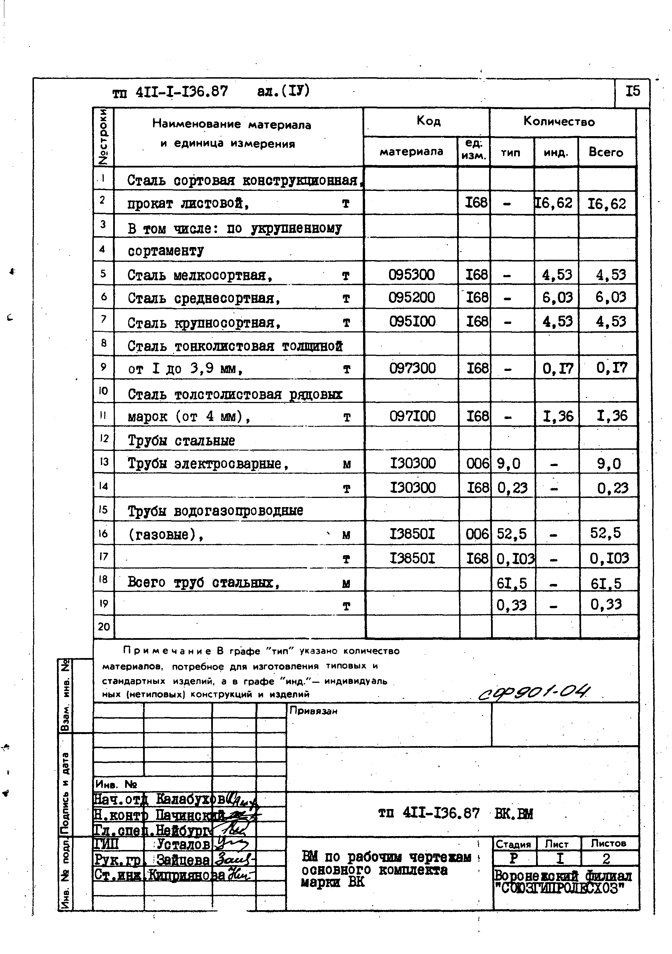 Типовой проект 411-1-136.87