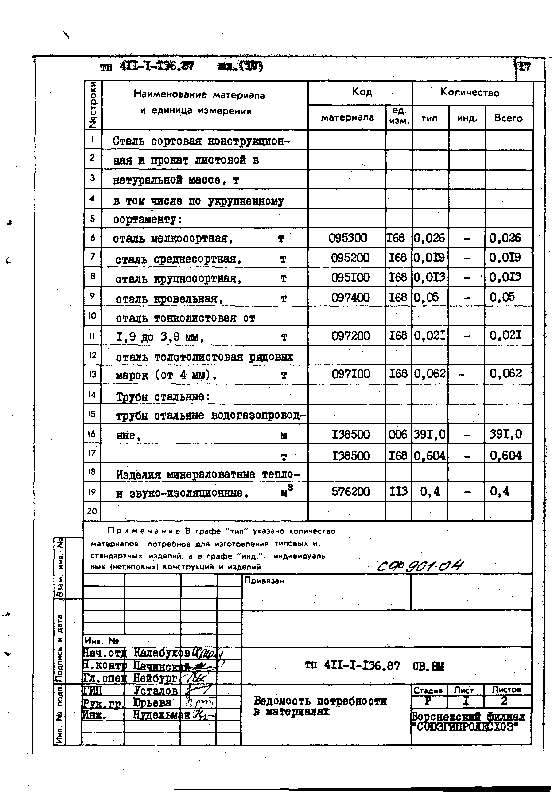 Типовой проект 411-1-136.87