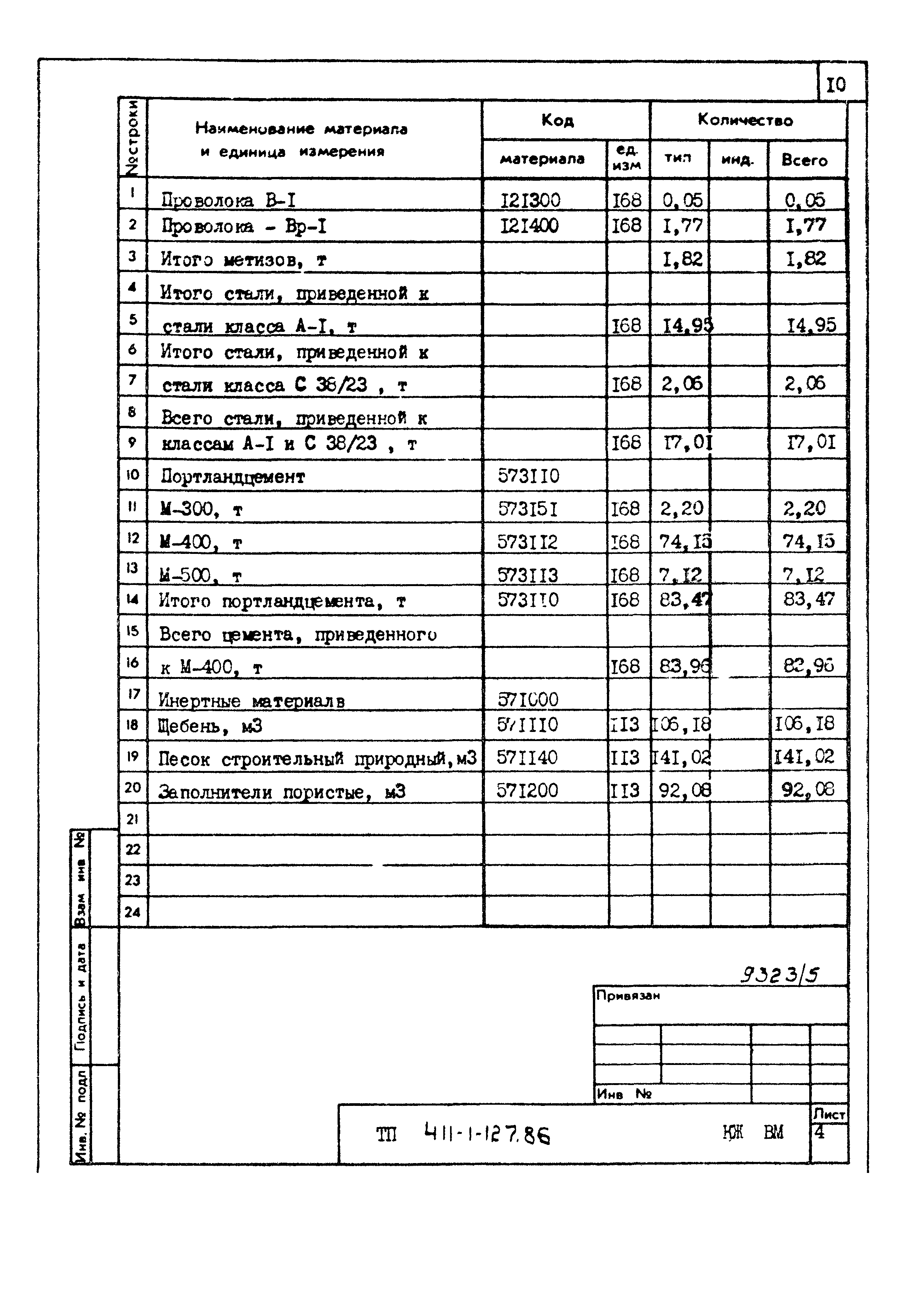 Типовой проект 411-1-127.86