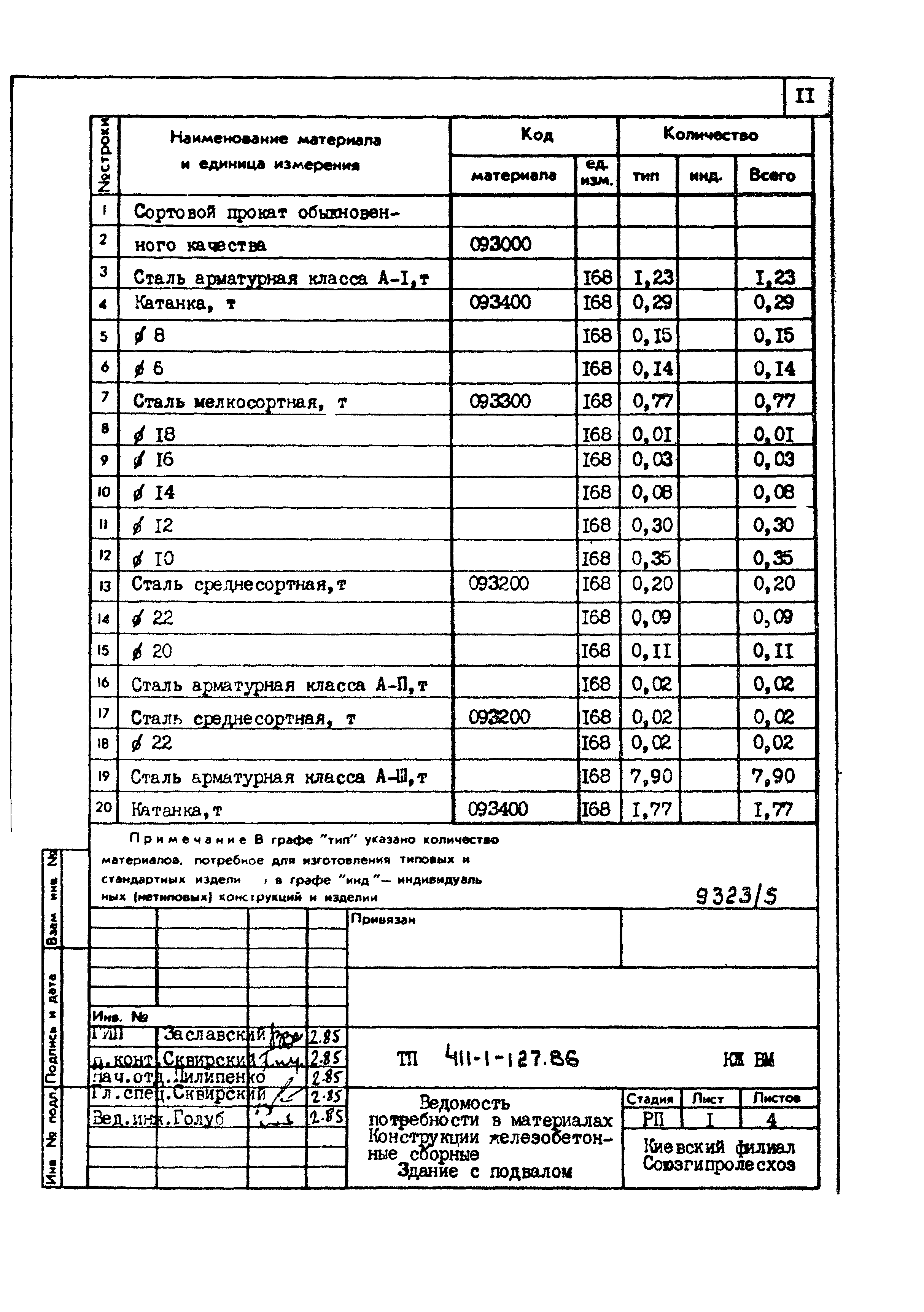 Типовой проект 411-1-127.86