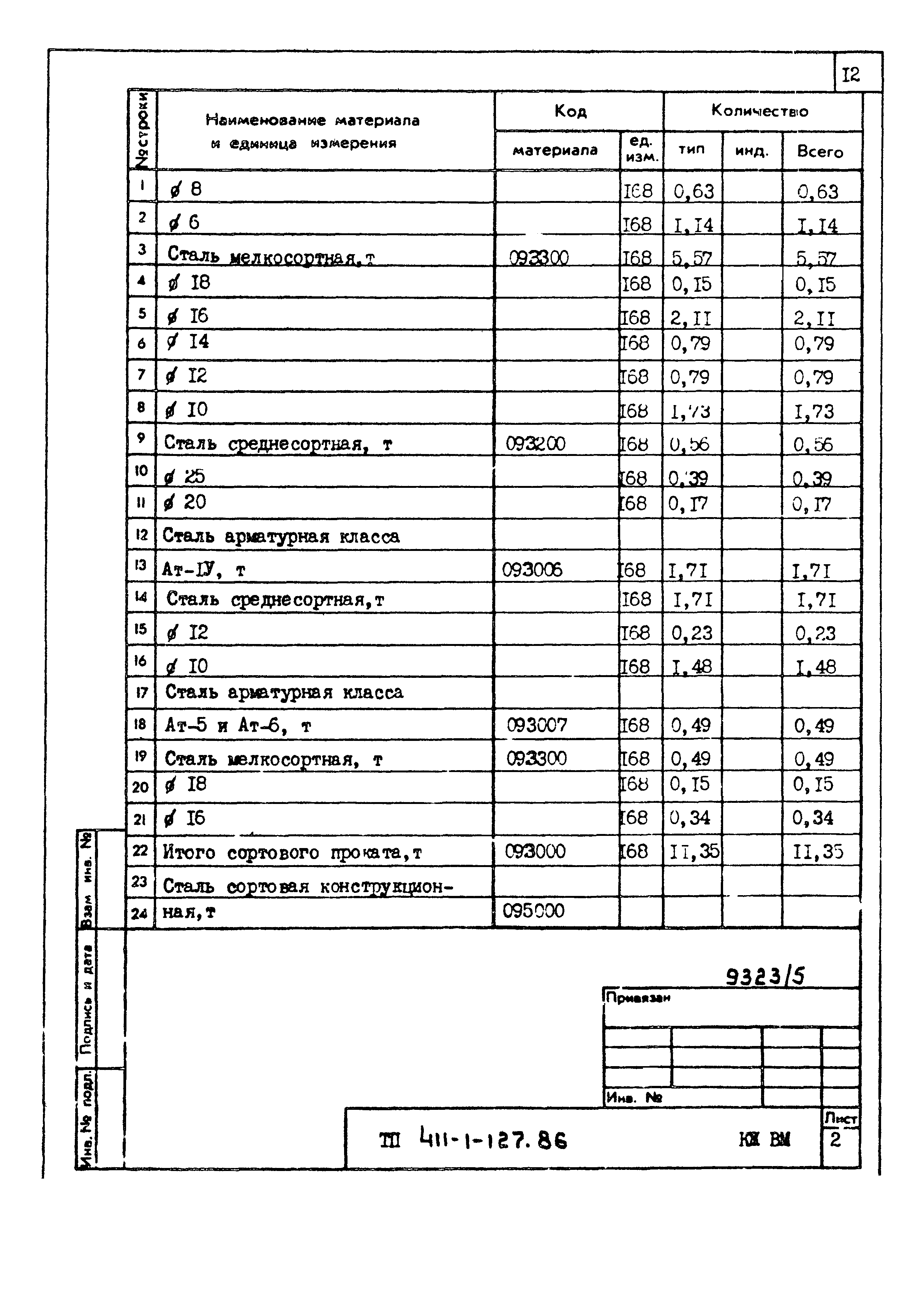 Типовой проект 411-1-127.86