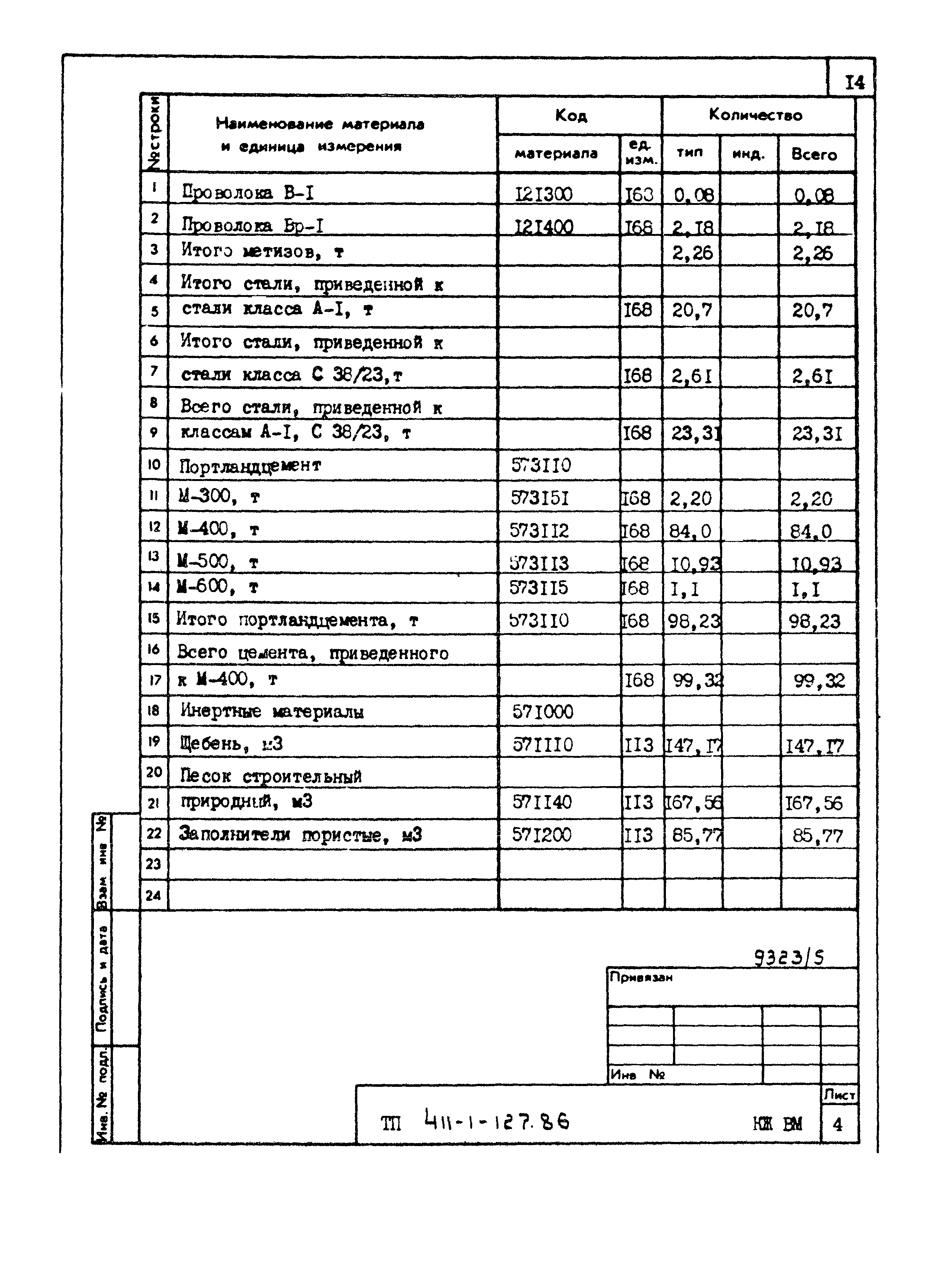 Типовой проект 411-1-127.86