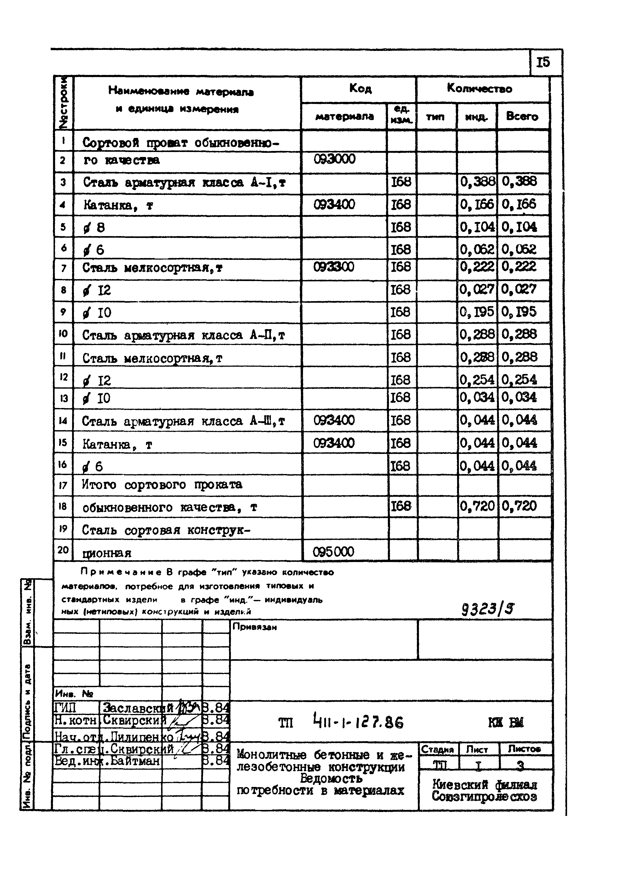 Типовой проект 411-1-127.86