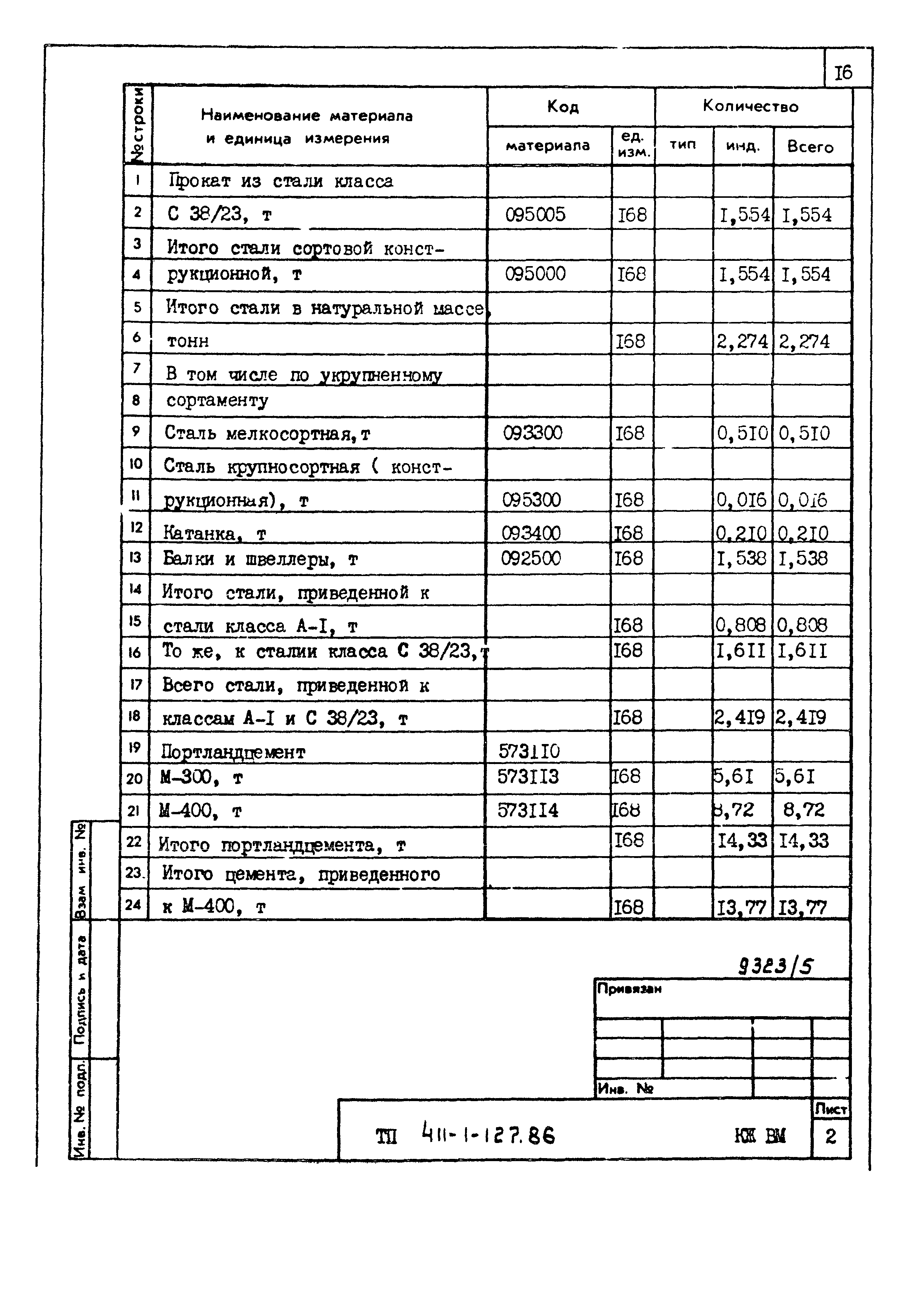 Типовой проект 411-1-127.86