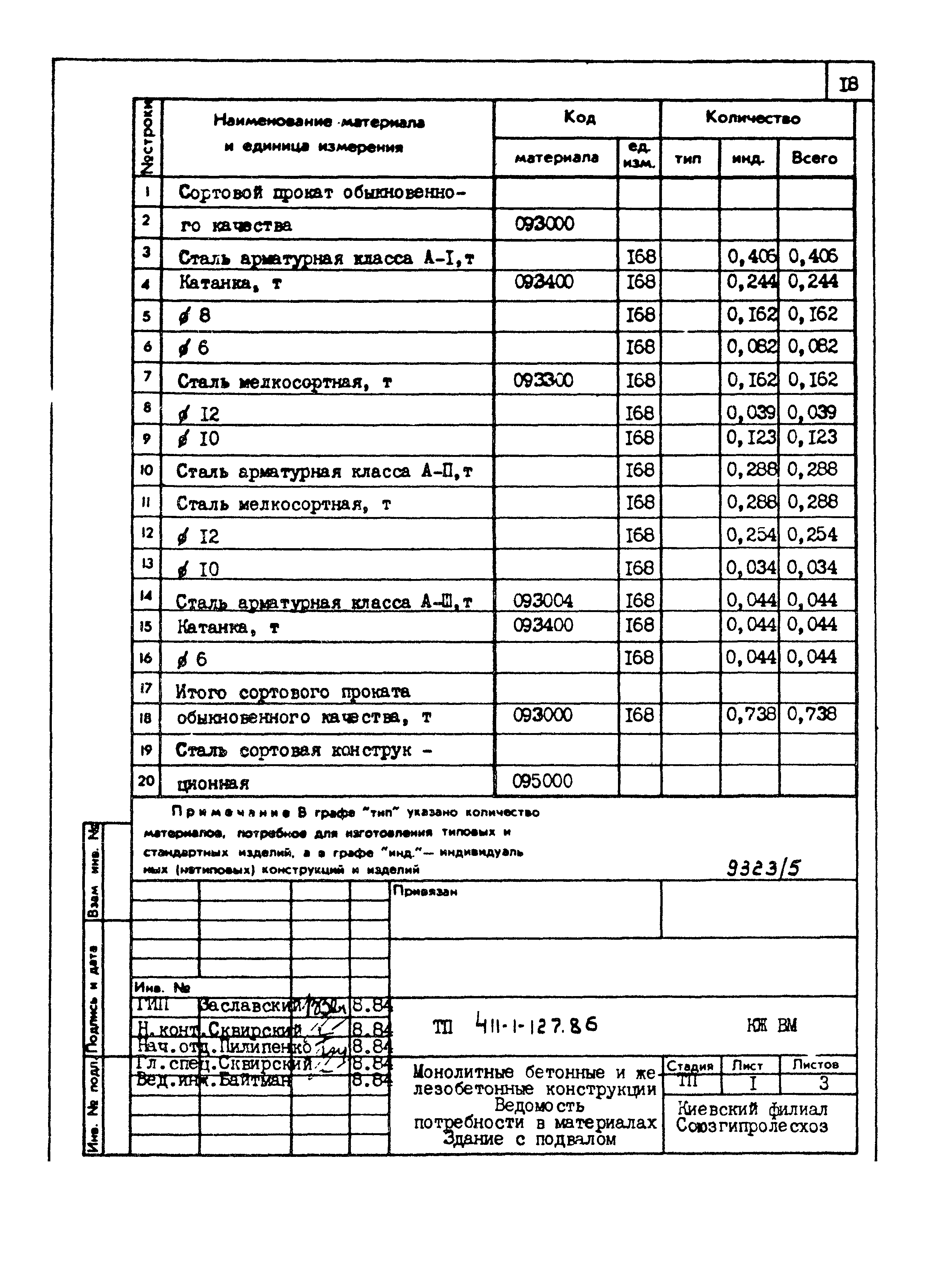 Типовой проект 411-1-127.86