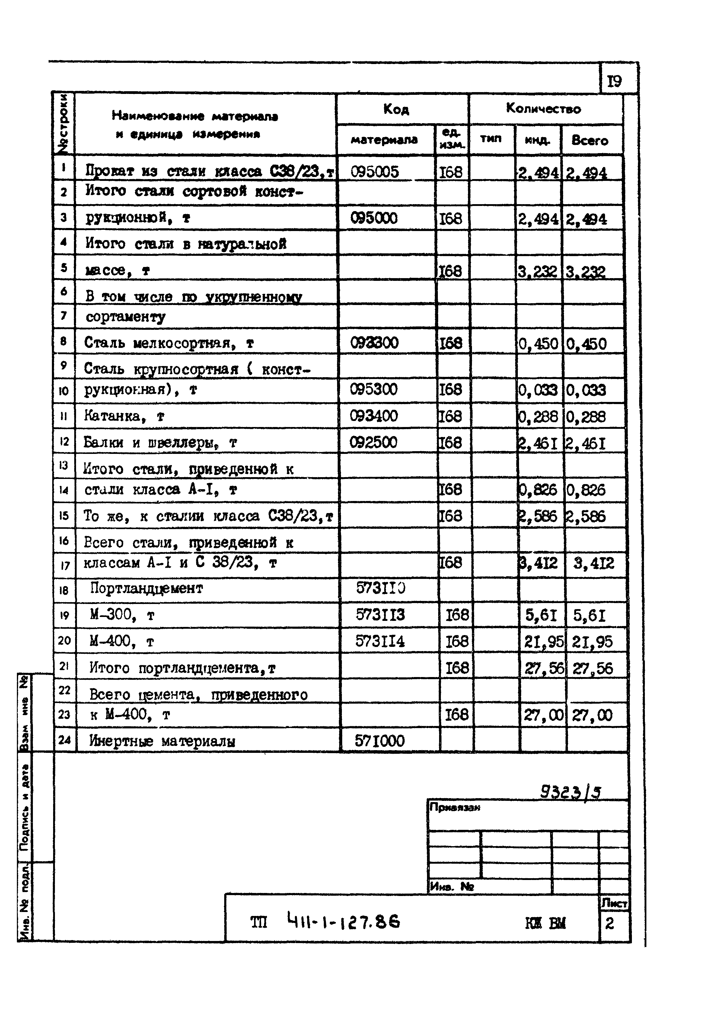 Типовой проект 411-1-127.86