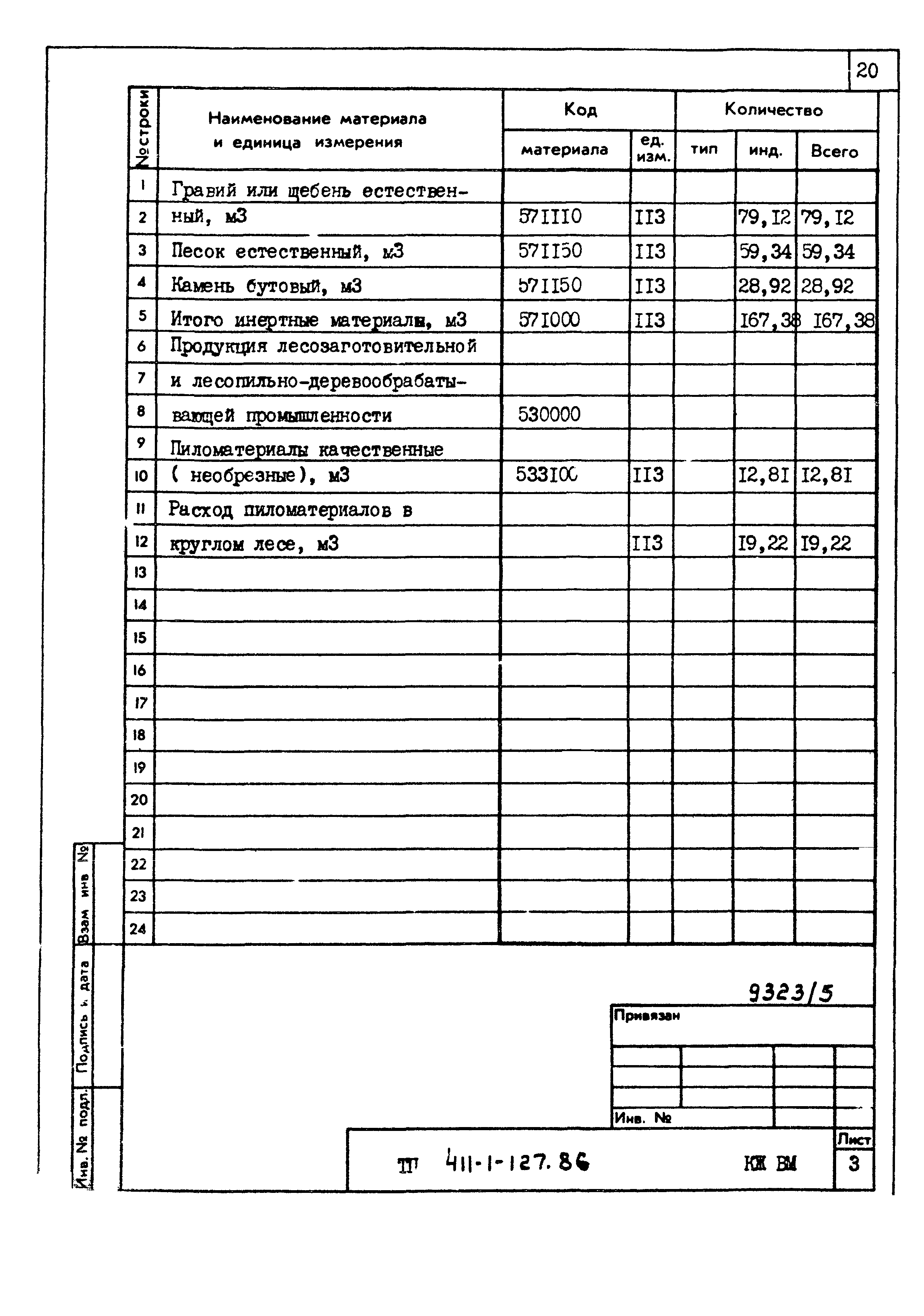 Типовой проект 411-1-127.86