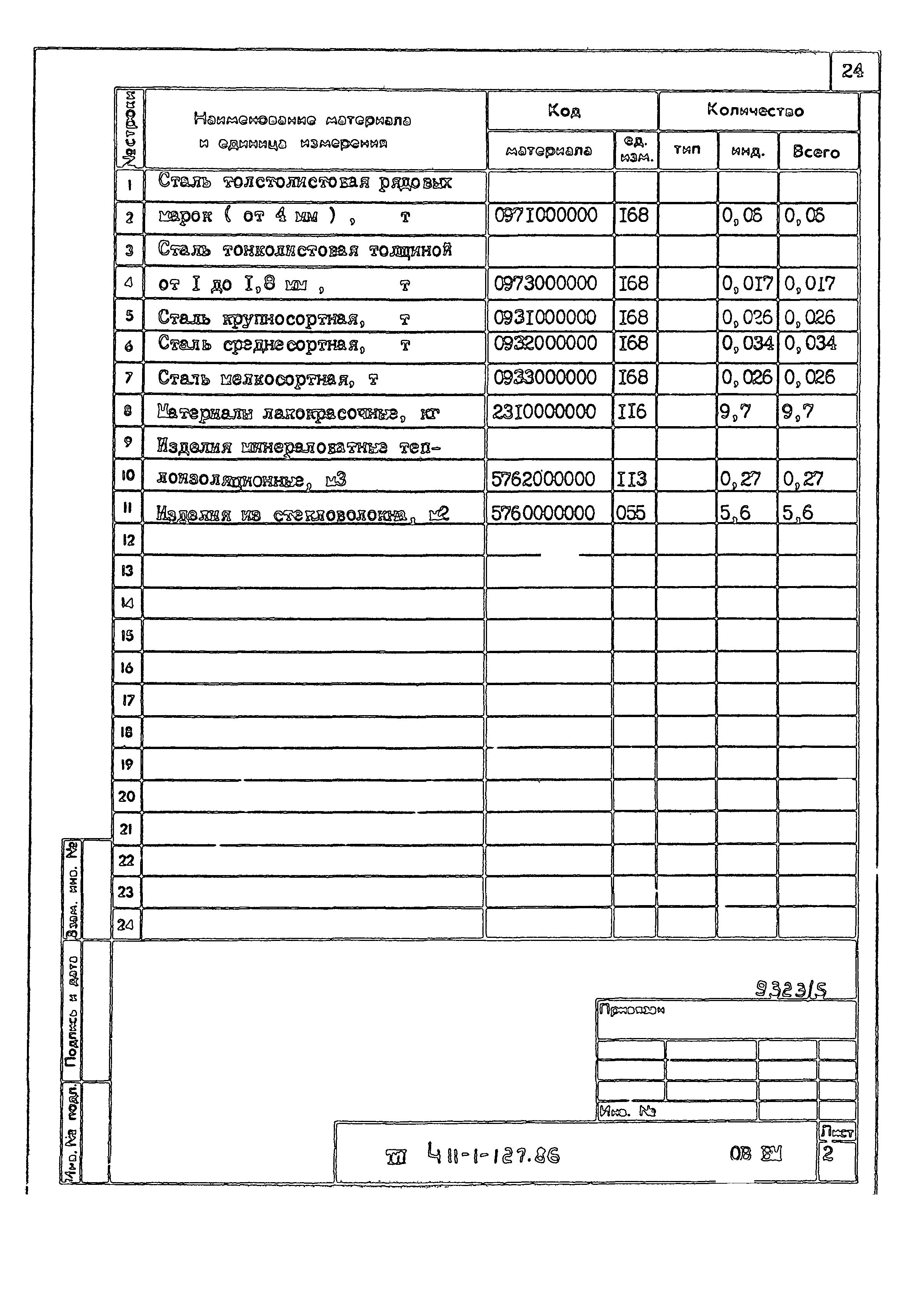 Типовой проект 411-1-127.86