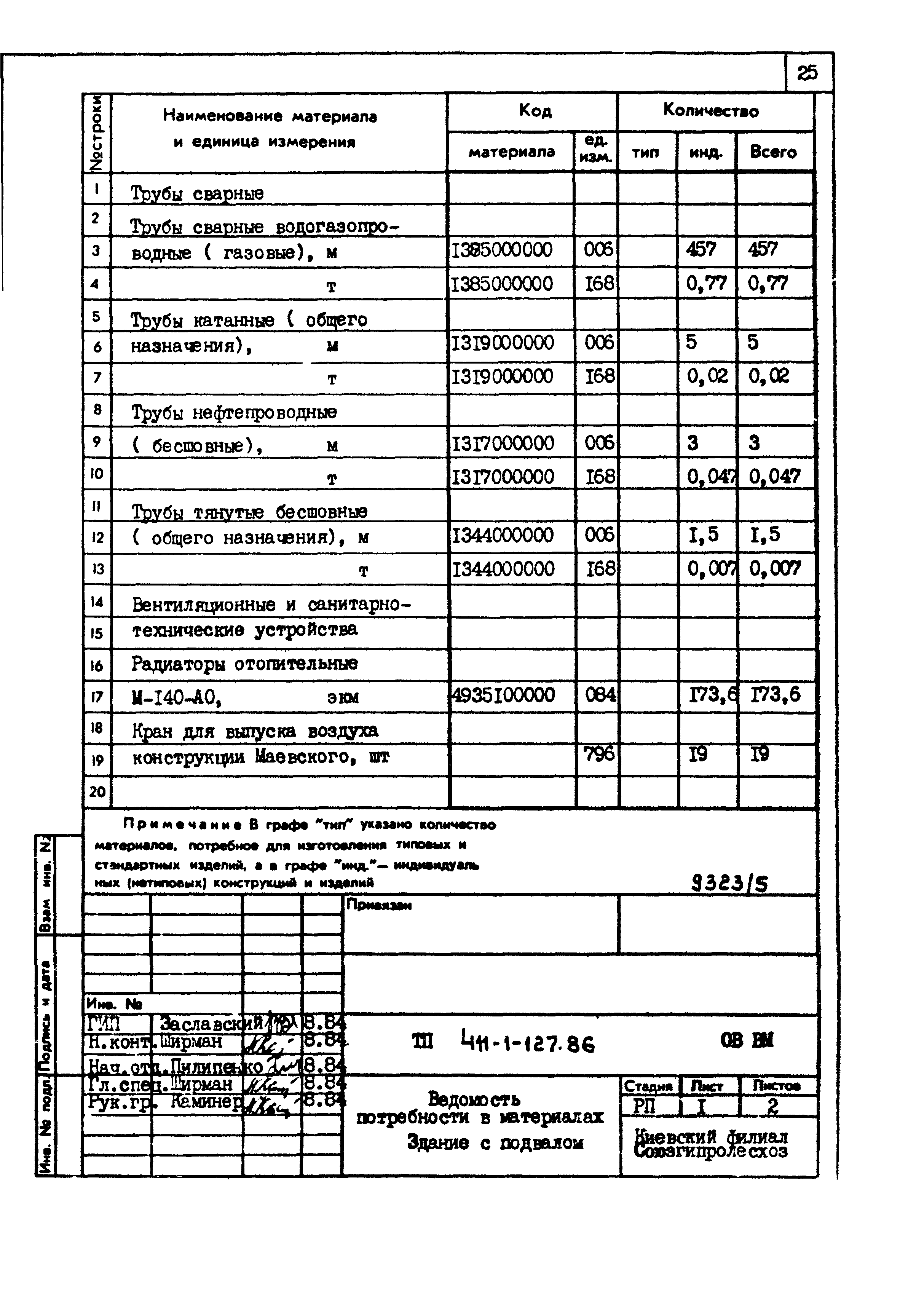 Типовой проект 411-1-127.86