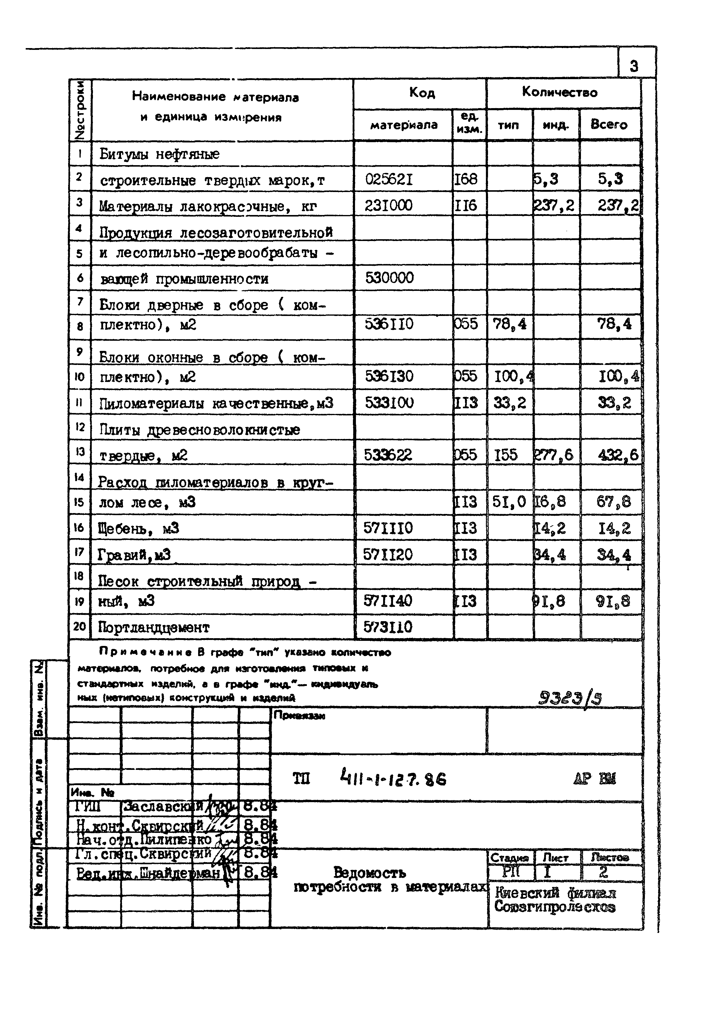 Типовой проект 411-1-127.86