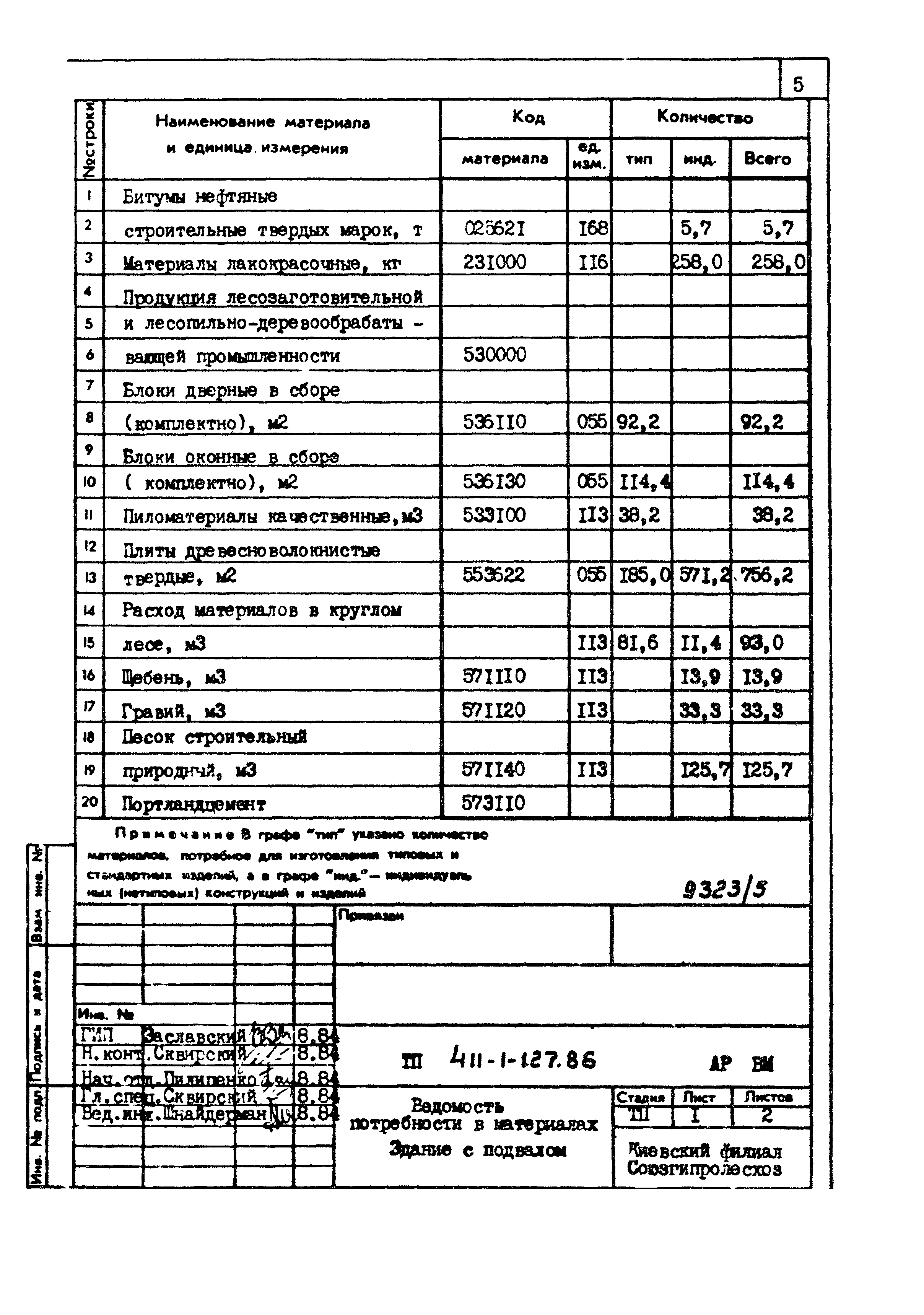 Типовой проект 411-1-127.86