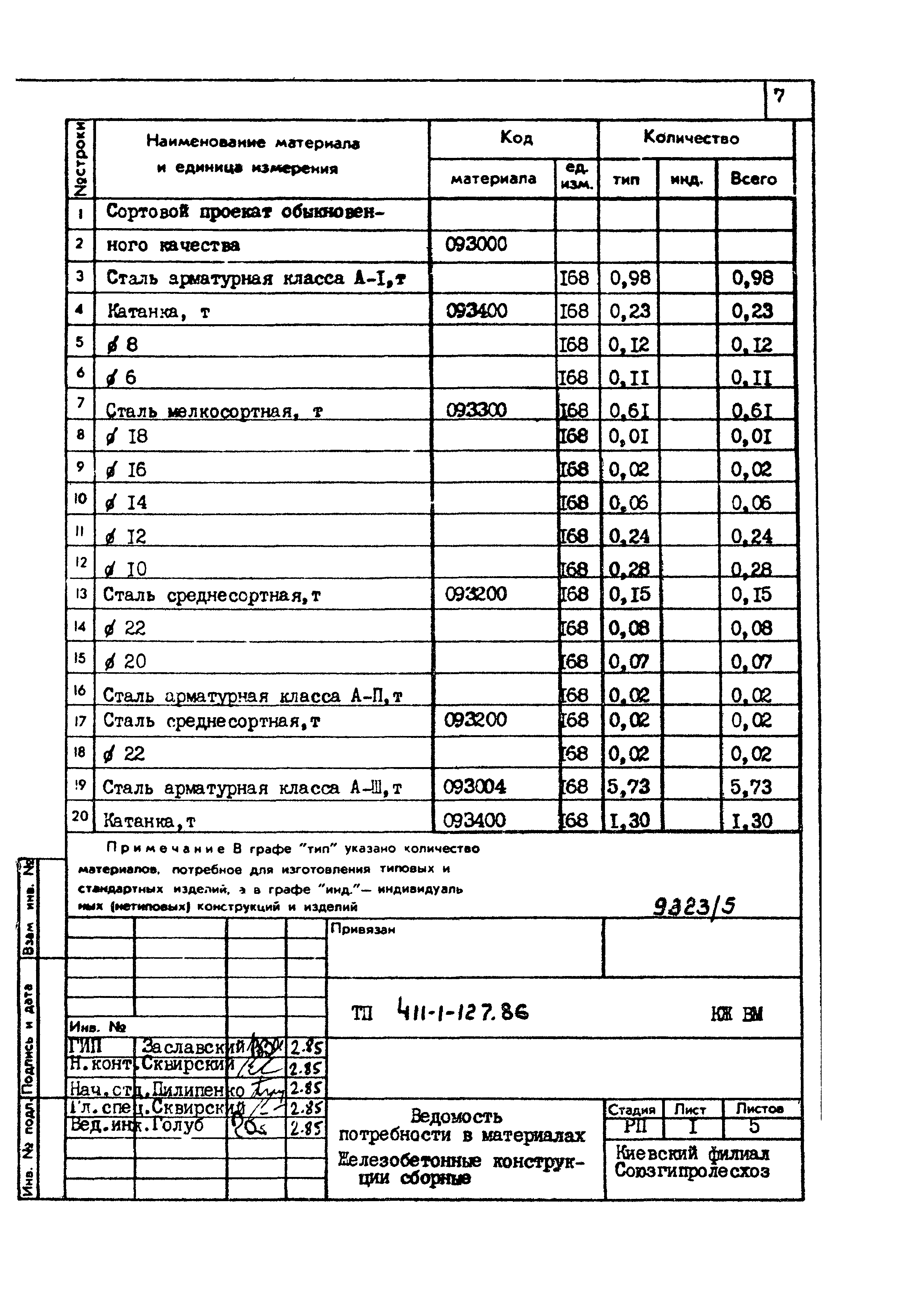 Типовой проект 411-1-127.86