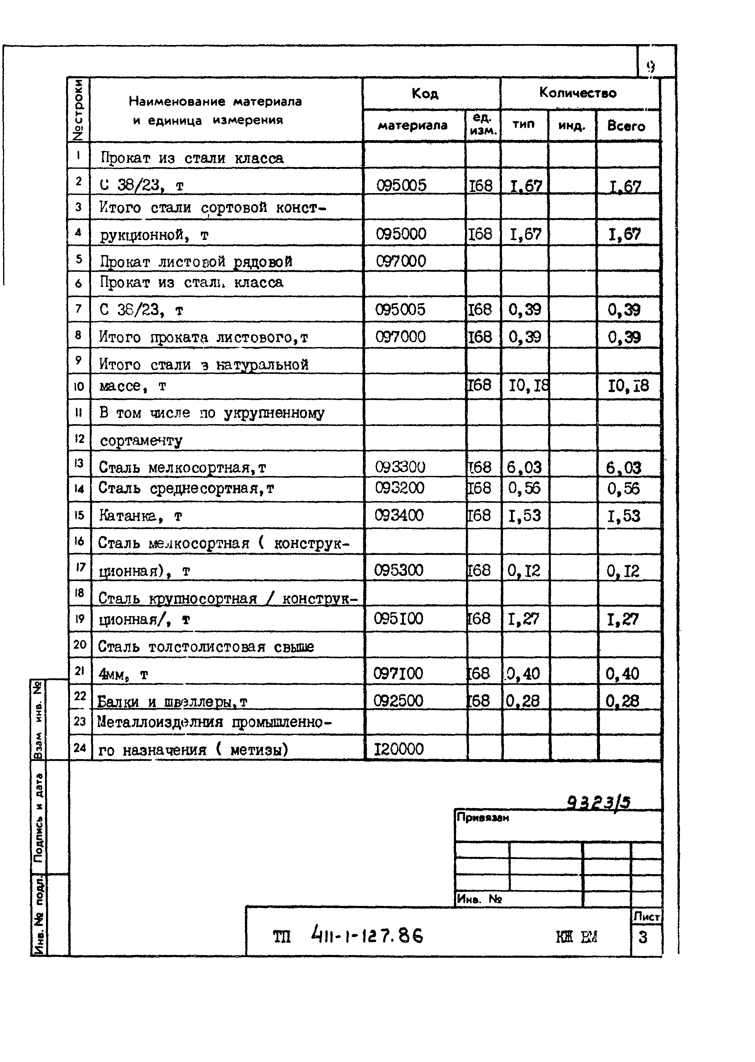 Типовой проект 411-1-127.86