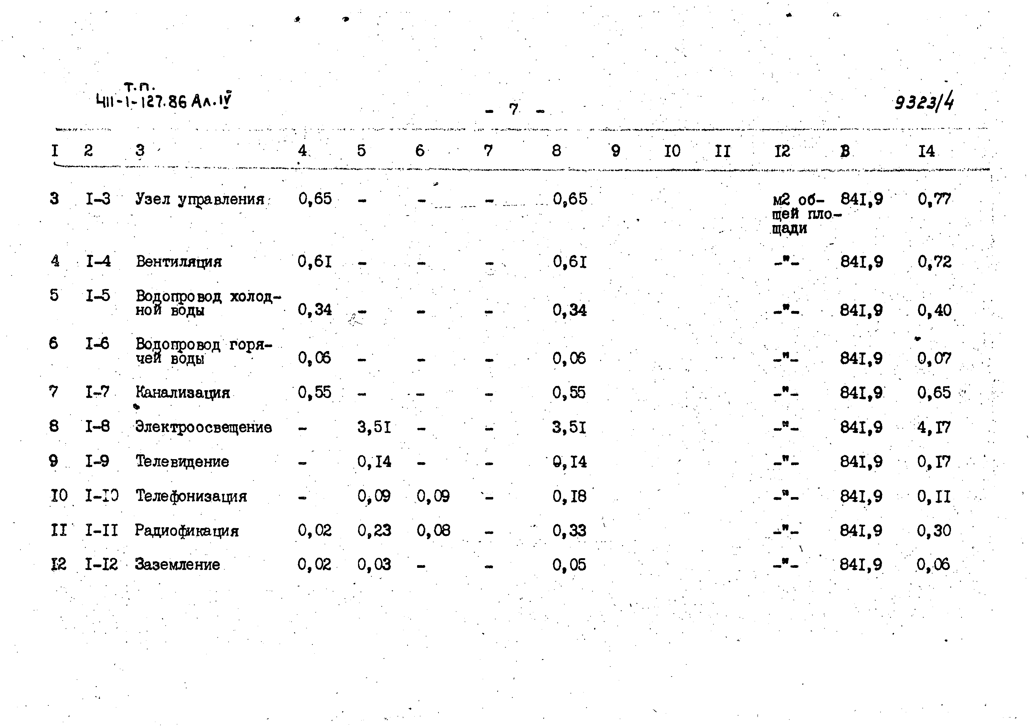 Типовой проект 411-1-127.86