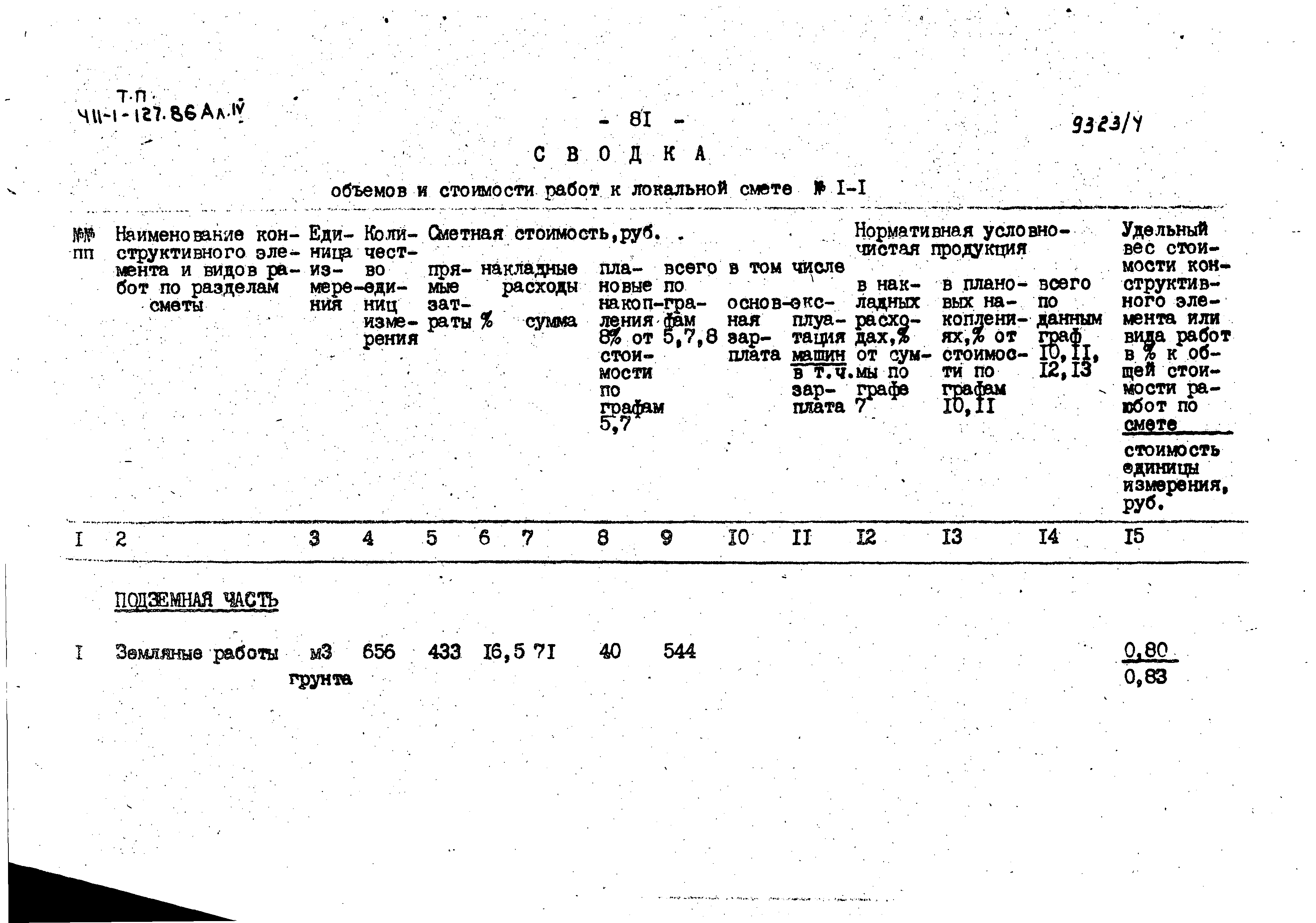 Типовой проект 411-1-127.86