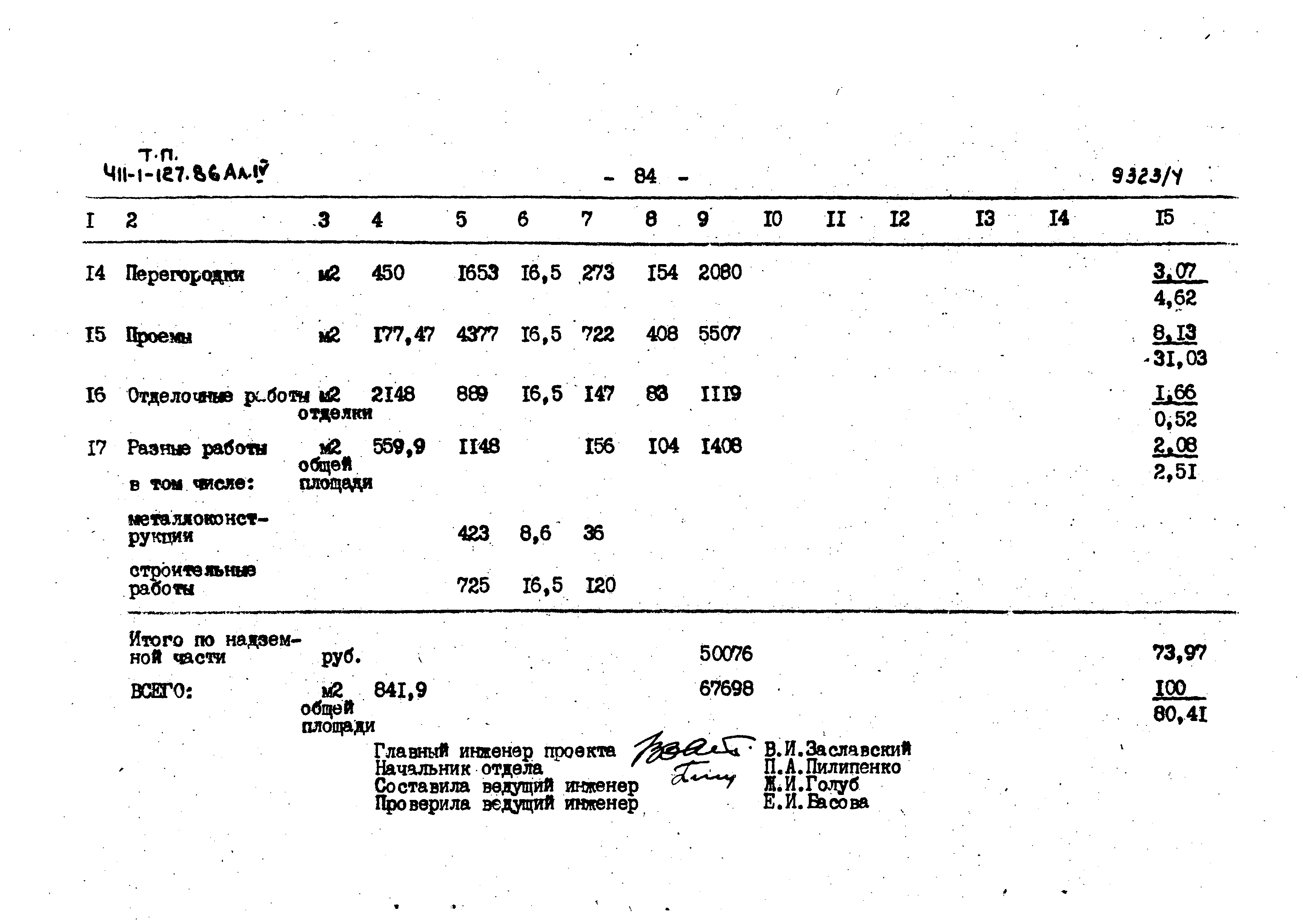 Типовой проект 411-1-127.86