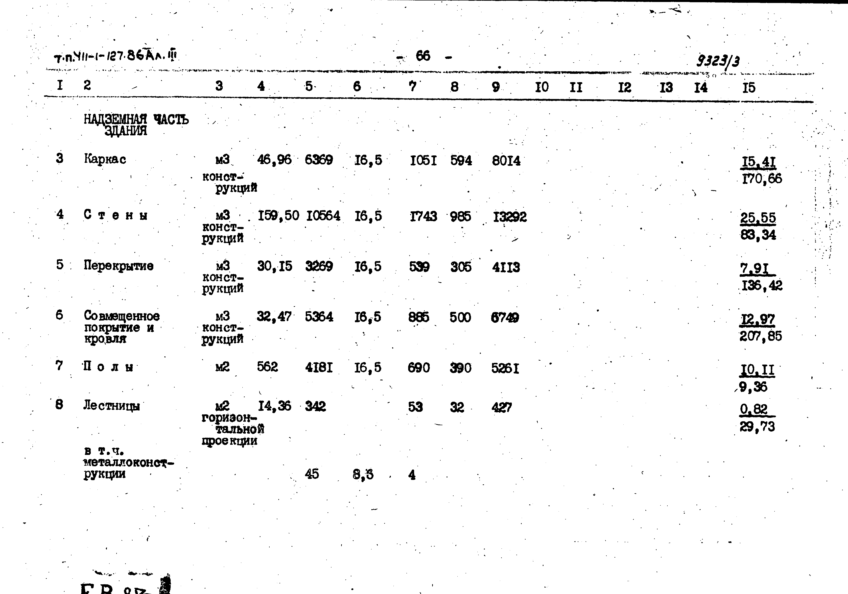 Типовой проект 411-1-127.86