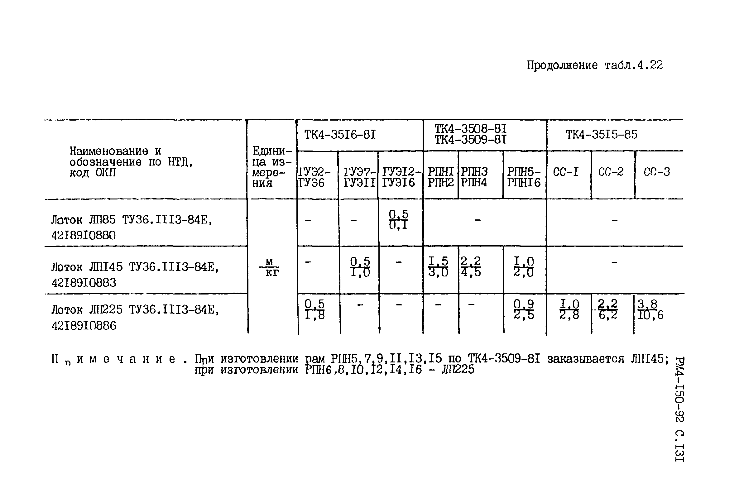 РМ 4-150-92