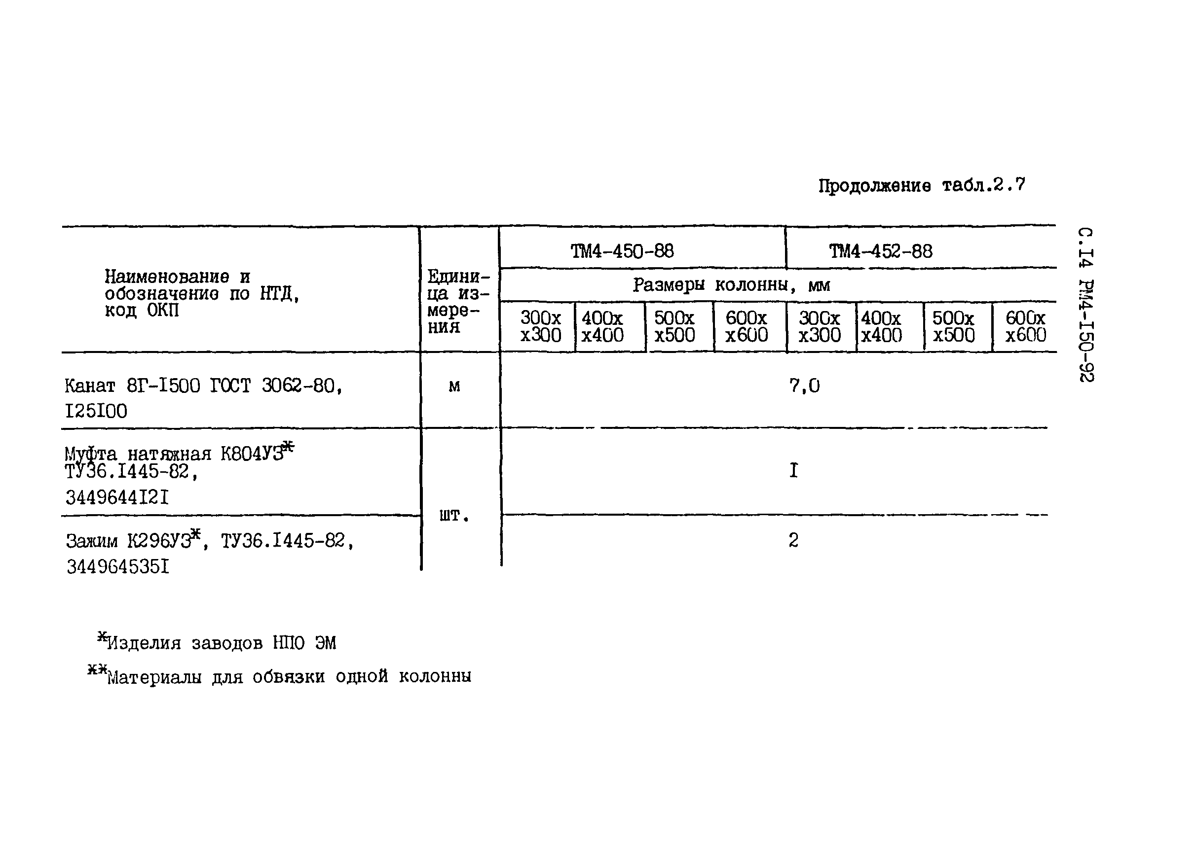 РМ 4-150-92