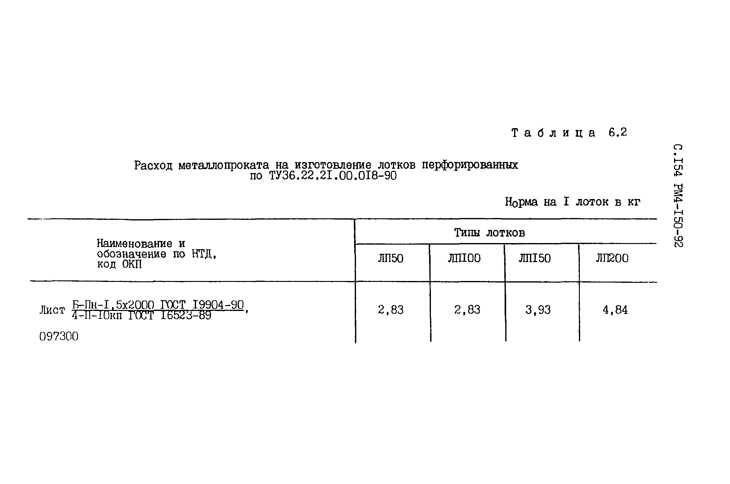 Нормы расхода материалов в производстве