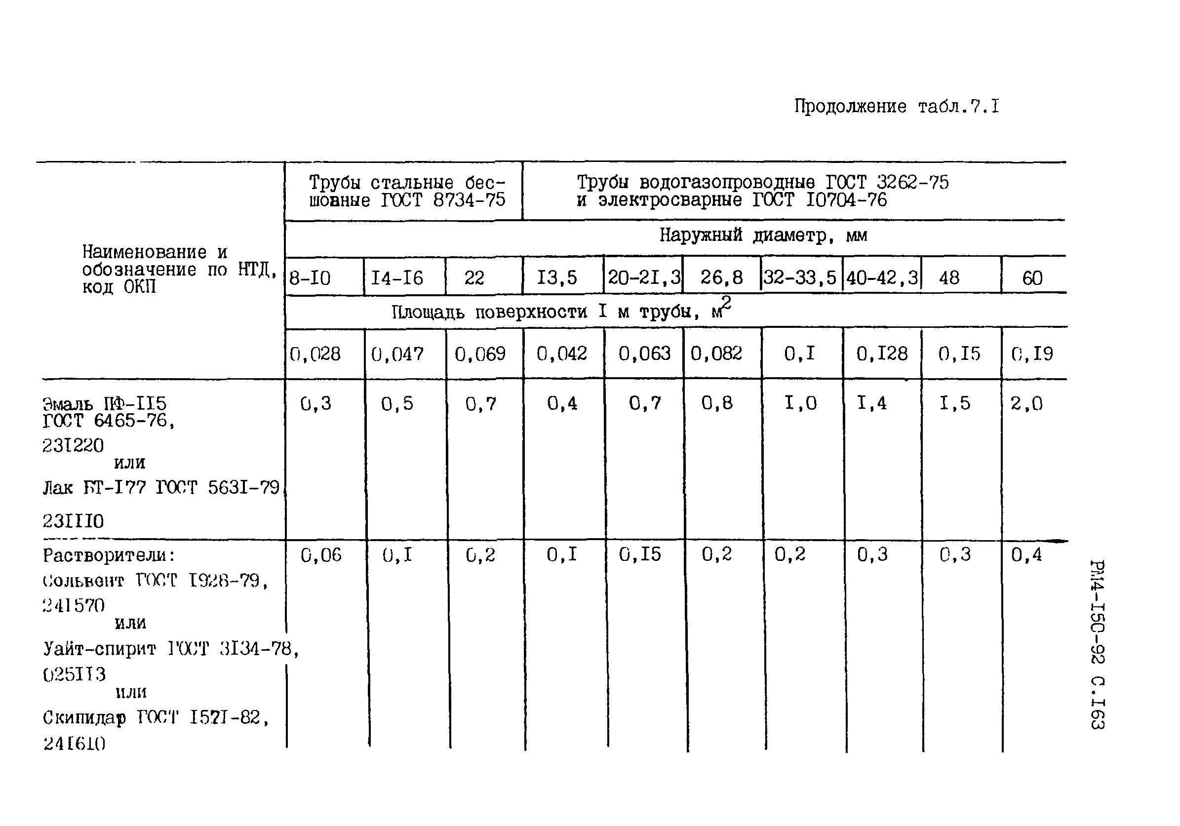 РМ 4-150-92