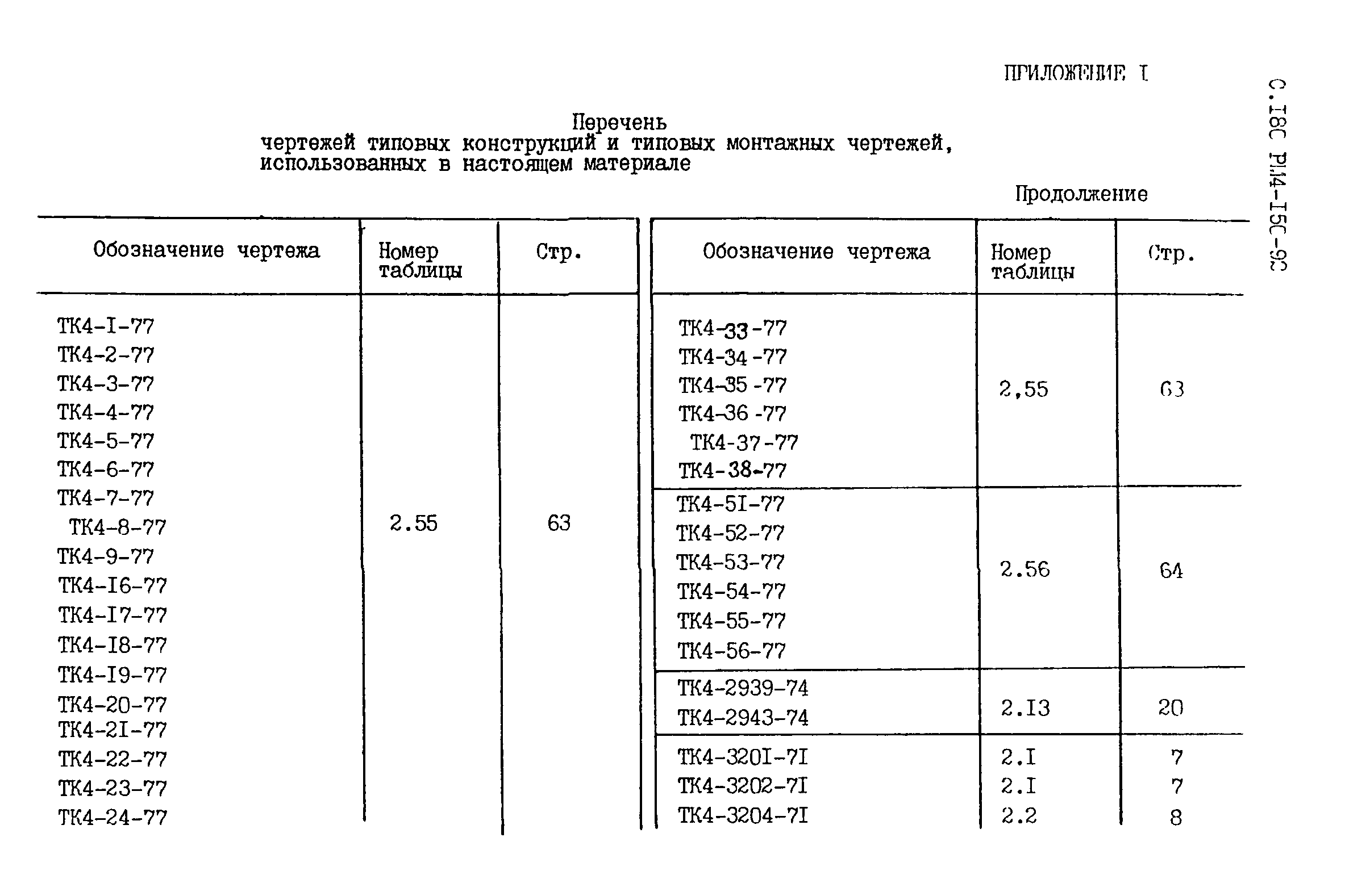 РМ 4-150-92